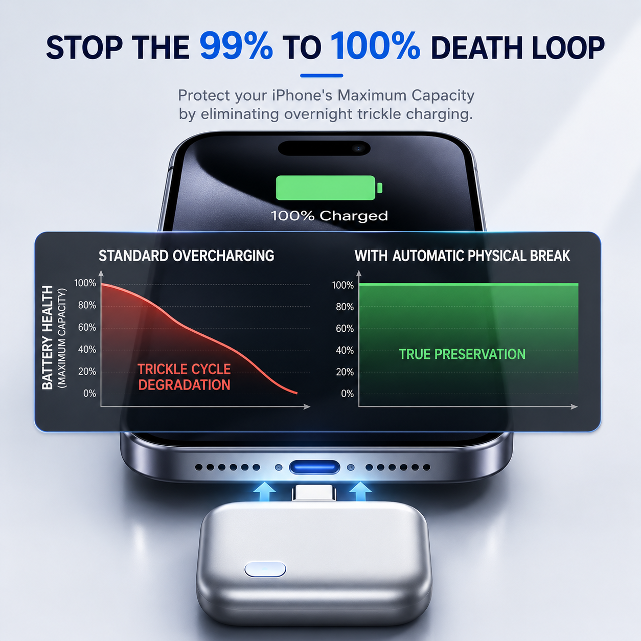 Sleep-Safe Charger  Built-in sleep protection helps prevent overcharging and keeps your battery healthier for longer