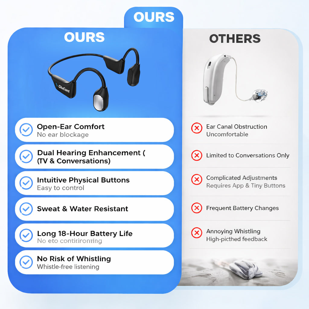 Final 2 Hours : Only Limited Stock Left GluCent® Bone Conduction Smart Hearing Headphones （Mayo Clinic Recommended）
