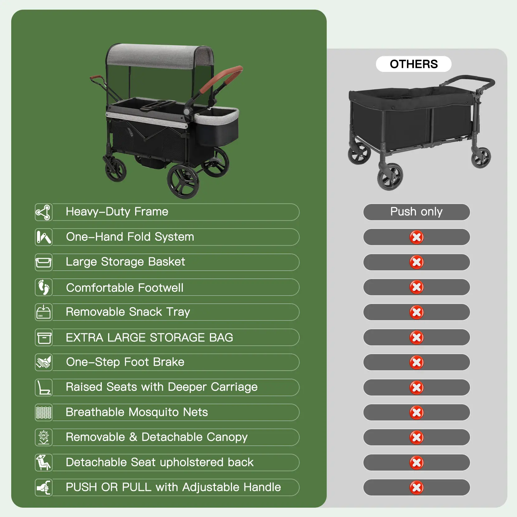 Stroller Wagon for 2 Kids, All-Terrain Foldable Kids Wagon Stroller with Removable Canopy, Mosquito Net, Snack Tray, Cup Holders & Storage Basket