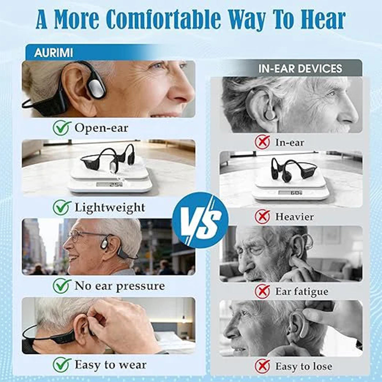 Final 2 Hours : Only Limited Stock Left GluCent® Bone Conduction Smart Hearing Headphones （Mayo Clinic Recommended）