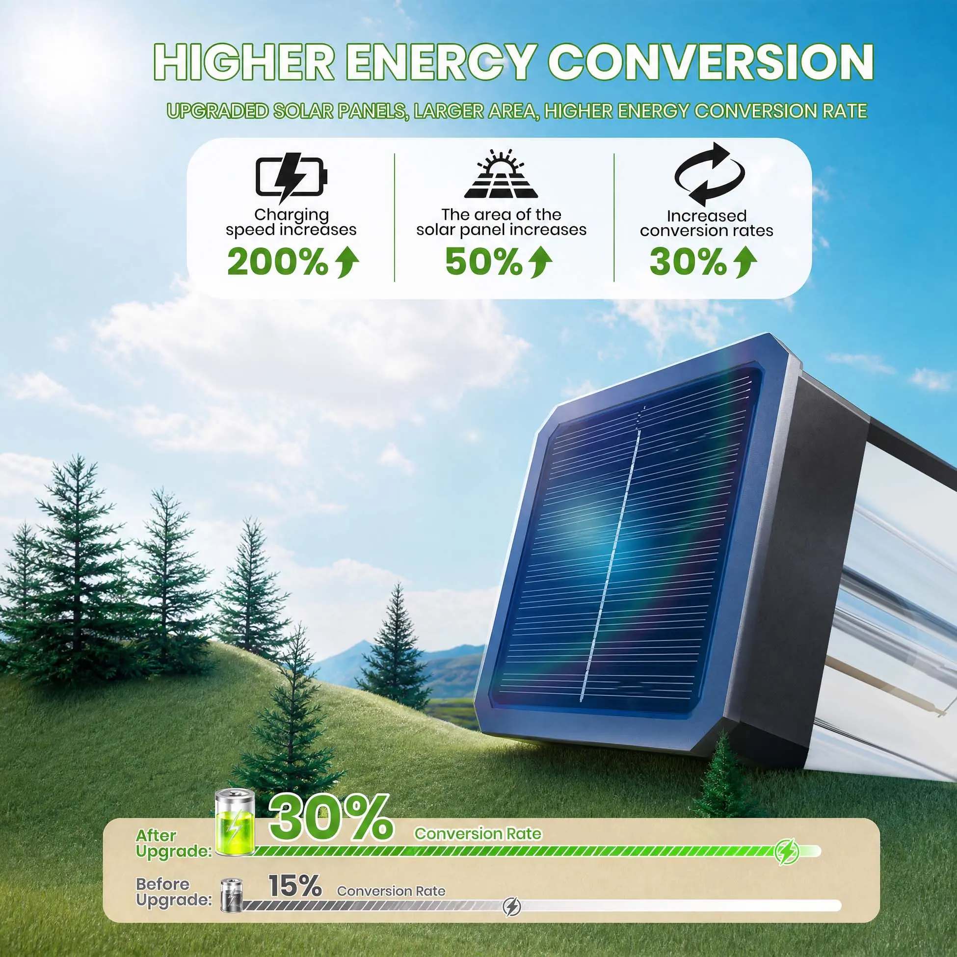 Solar Outdoor Lights, Solar Pathway Lights Modern Luxury | Easy Installation, Auto On/Off & IP65 Waterproof | For Garden