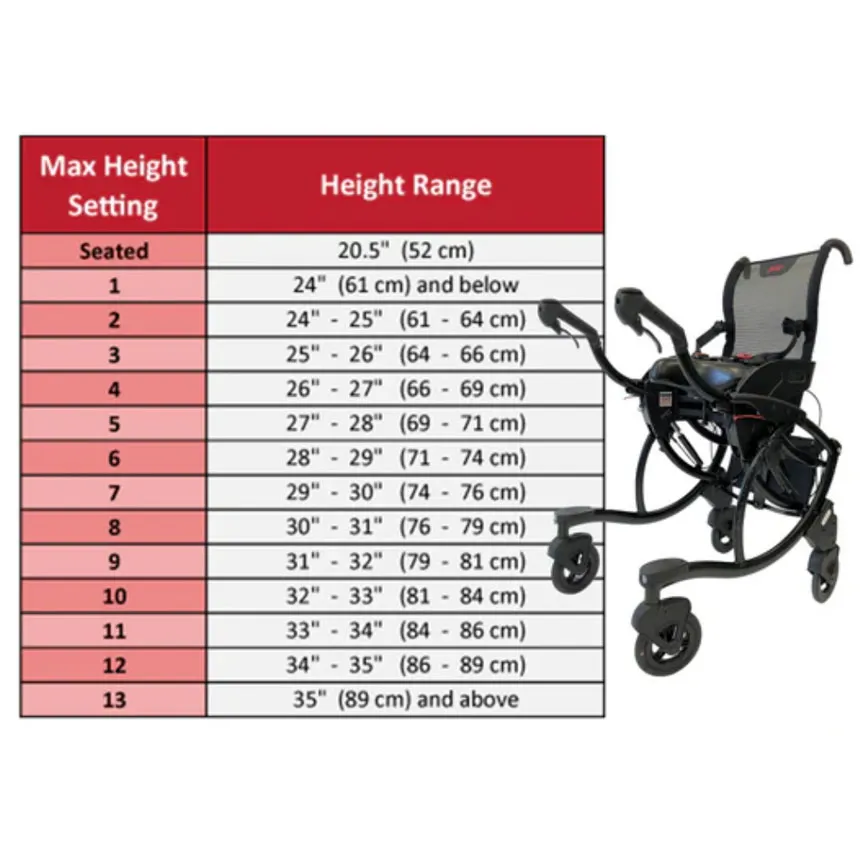 Sit-to-stand wheelchair walker