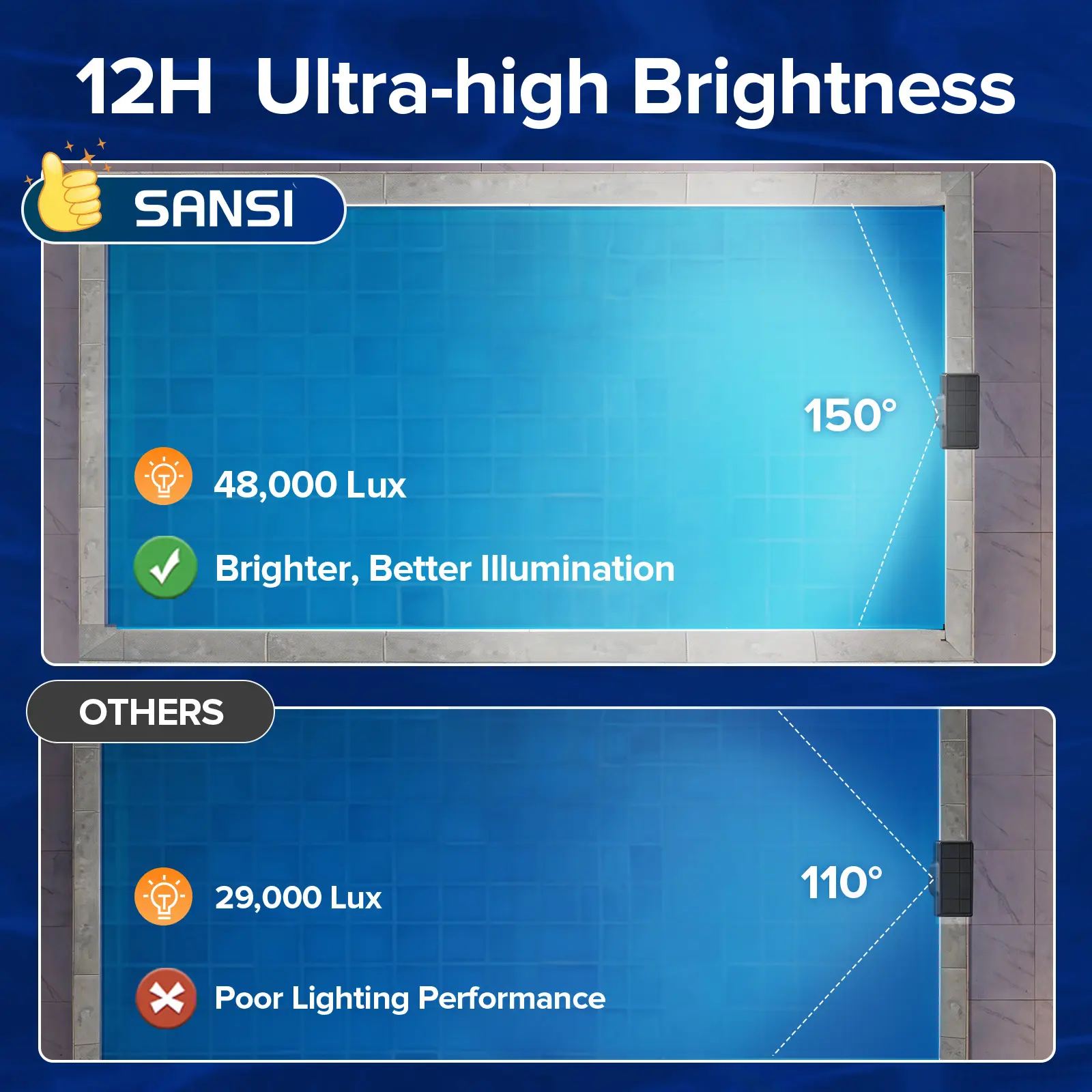 Solar Poolside RGB Light with Remote