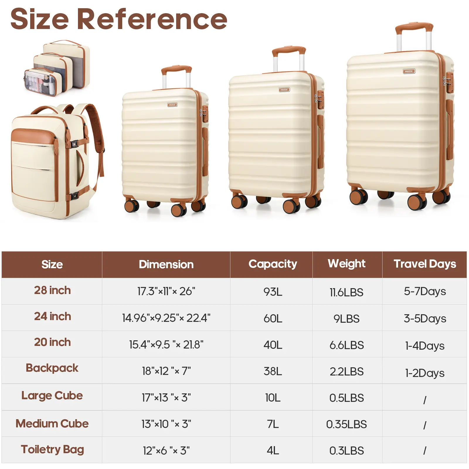 Piece Lightweight Durable Hardside Luggage Set - 20/24/28-Inch Spinner Suitcases with TSA Lock, YKK Zipper Carry-On, Travel Backpack, 3 Packing Cubes for Summer Travel, Outdoor Fun, Lightweight Durable Luggage