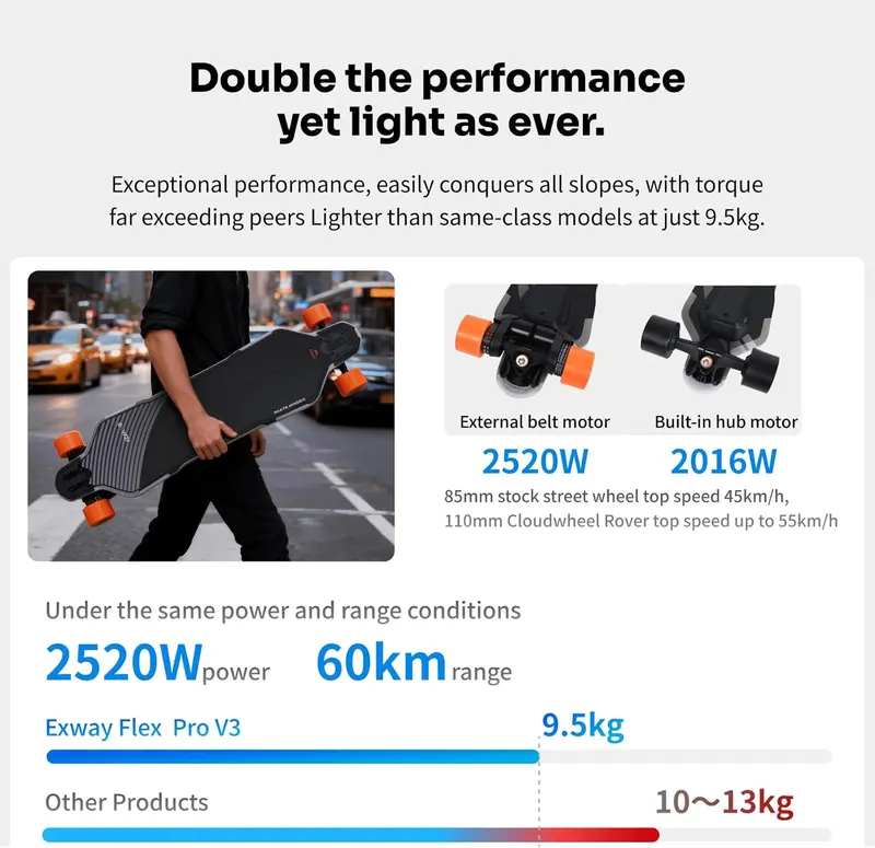 V3 Electric Skateboards with Rexus Remote, Top Speed of 28 Mph, 60KM Range,440 LBS Max Load, Bifrost 3.0 Smart Lighting System