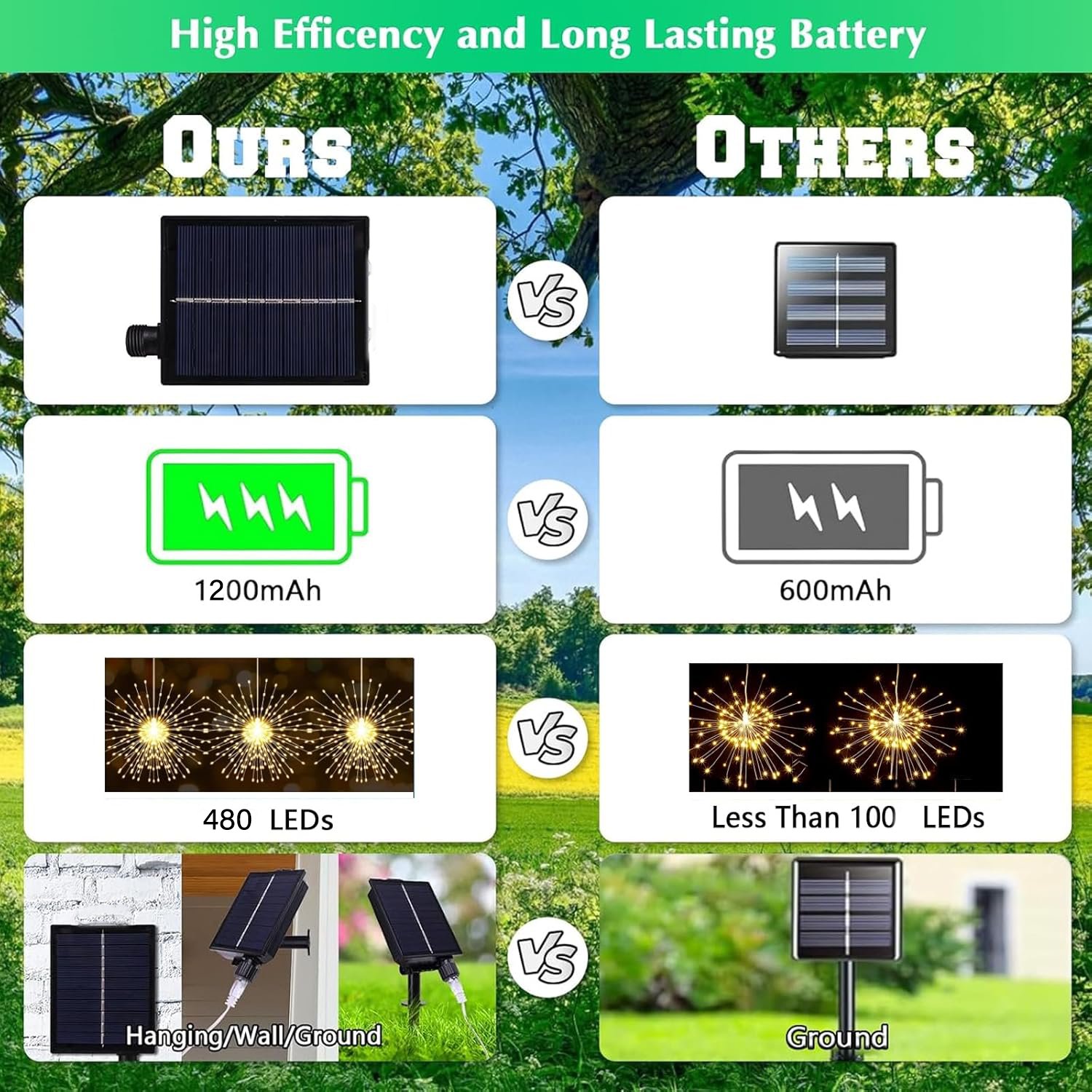 4-Pack Solar Fireworks Lights — 480 LEDs