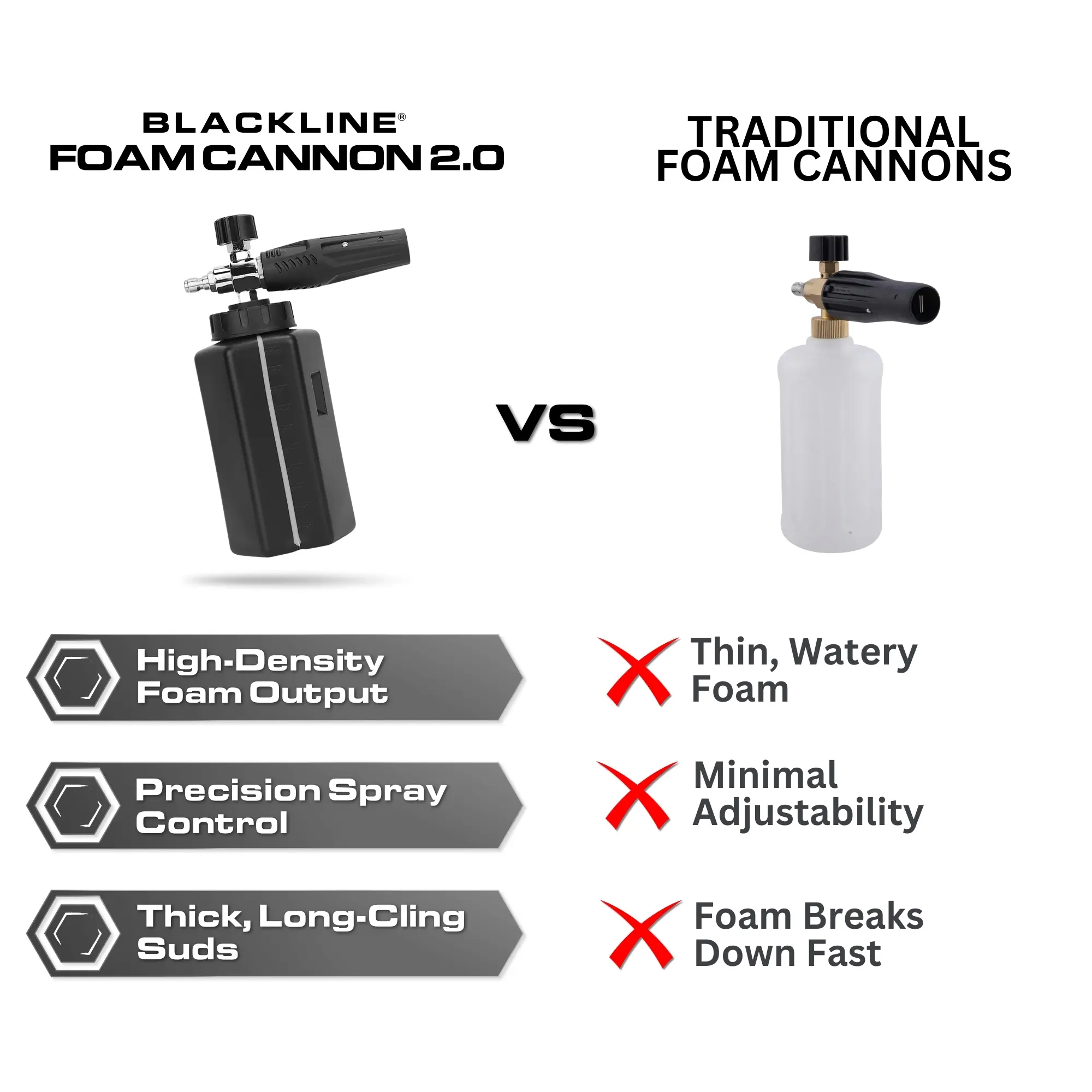 Foam Cannon Pro – High-Performance Foam Cannon with 1000ml Capacity, Thick Shaving Cream-Like Foam, and 1/4" Quick Connect