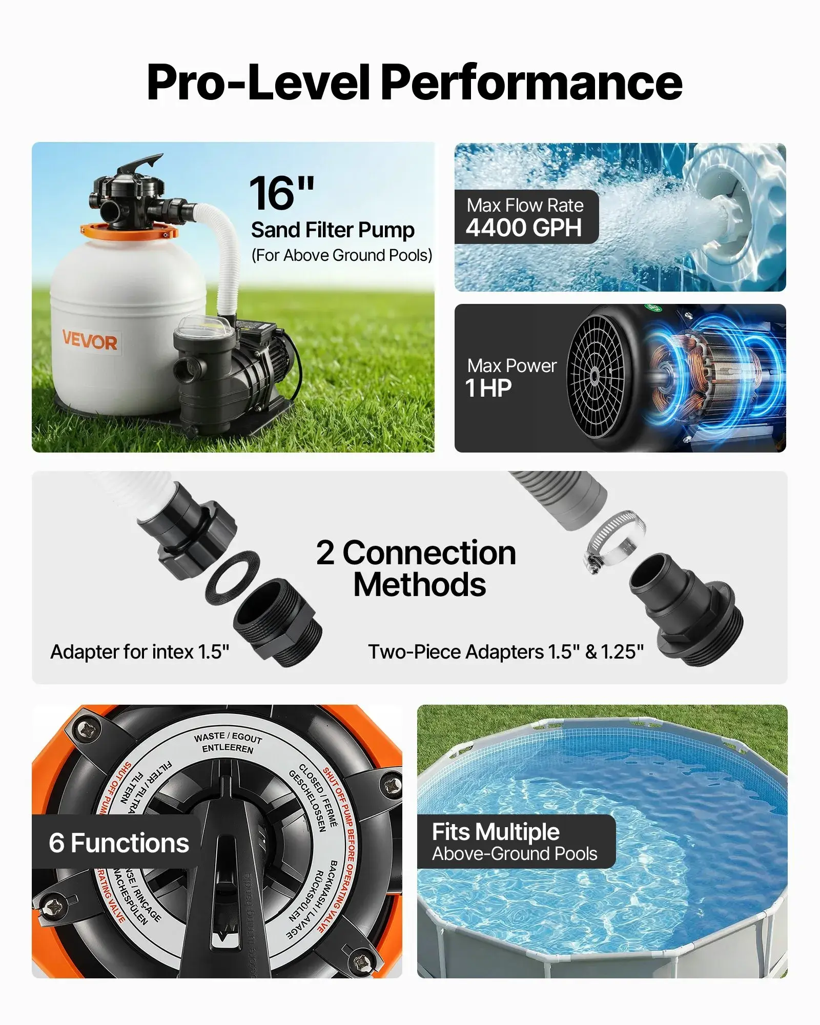 FlashPure Sand Filter Pump, Summervibes,Summervibes, 16 in for Above Ground Pool, 1 HP 4400 GPH, Swimming Pool Filter System with Timer, 6X Faster Filtration with Media Installed, Leak-Resistant, Ready to Use Out of Box, Pool Accessories, Swimming P