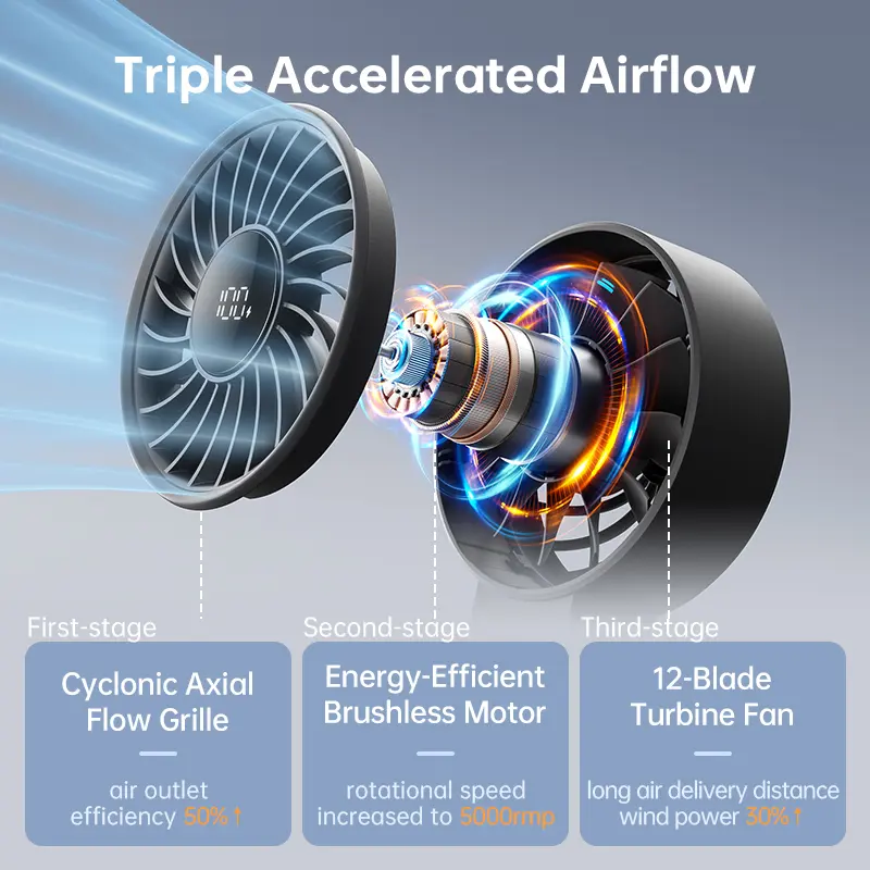 3-in-1 Portable Mini Fan – 5000mAh Rechargeable, 5 Speeds, Handheld, Desk & Neck Fan for Travel & Outdoor Use