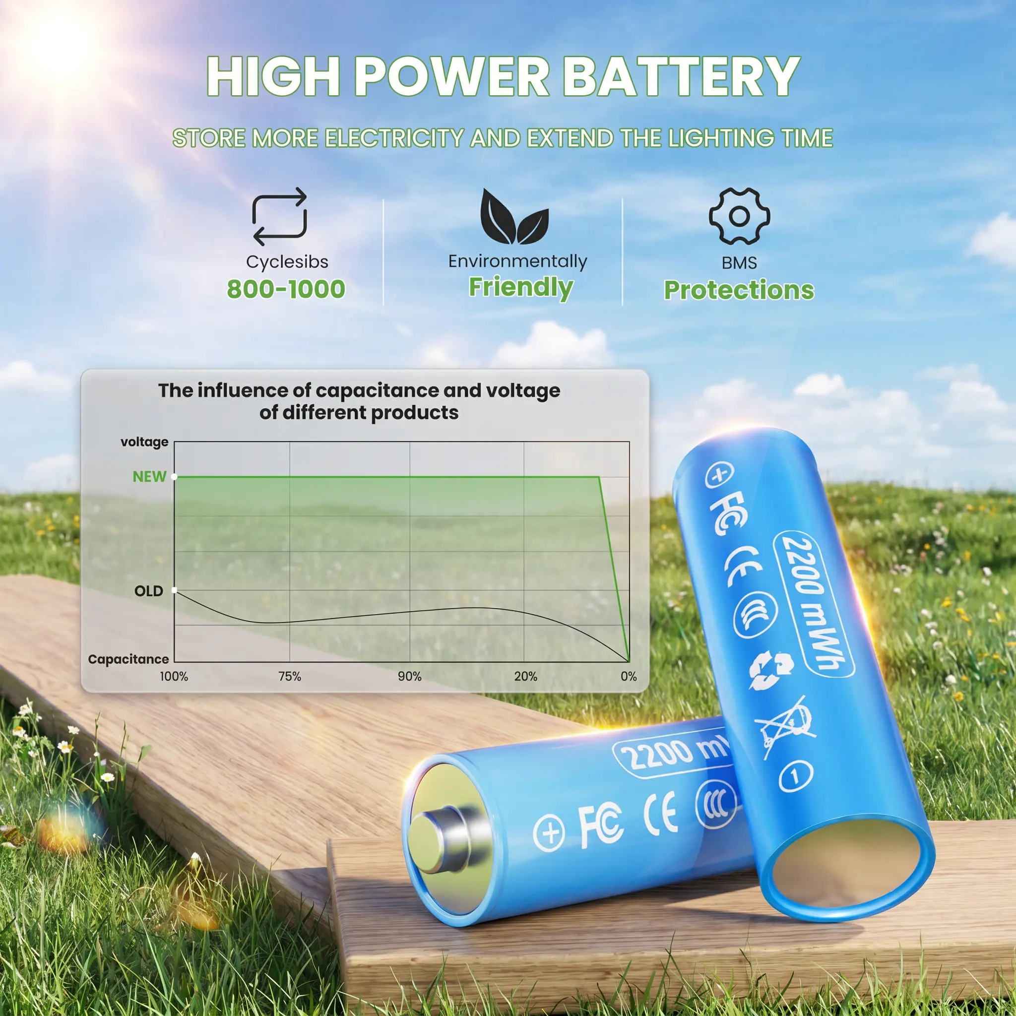 Solar Outdoor Lights, Solar Pathway Lights Modern Luxury | Easy Installation, Auto On/Off & IP65 Waterproof | For Garden