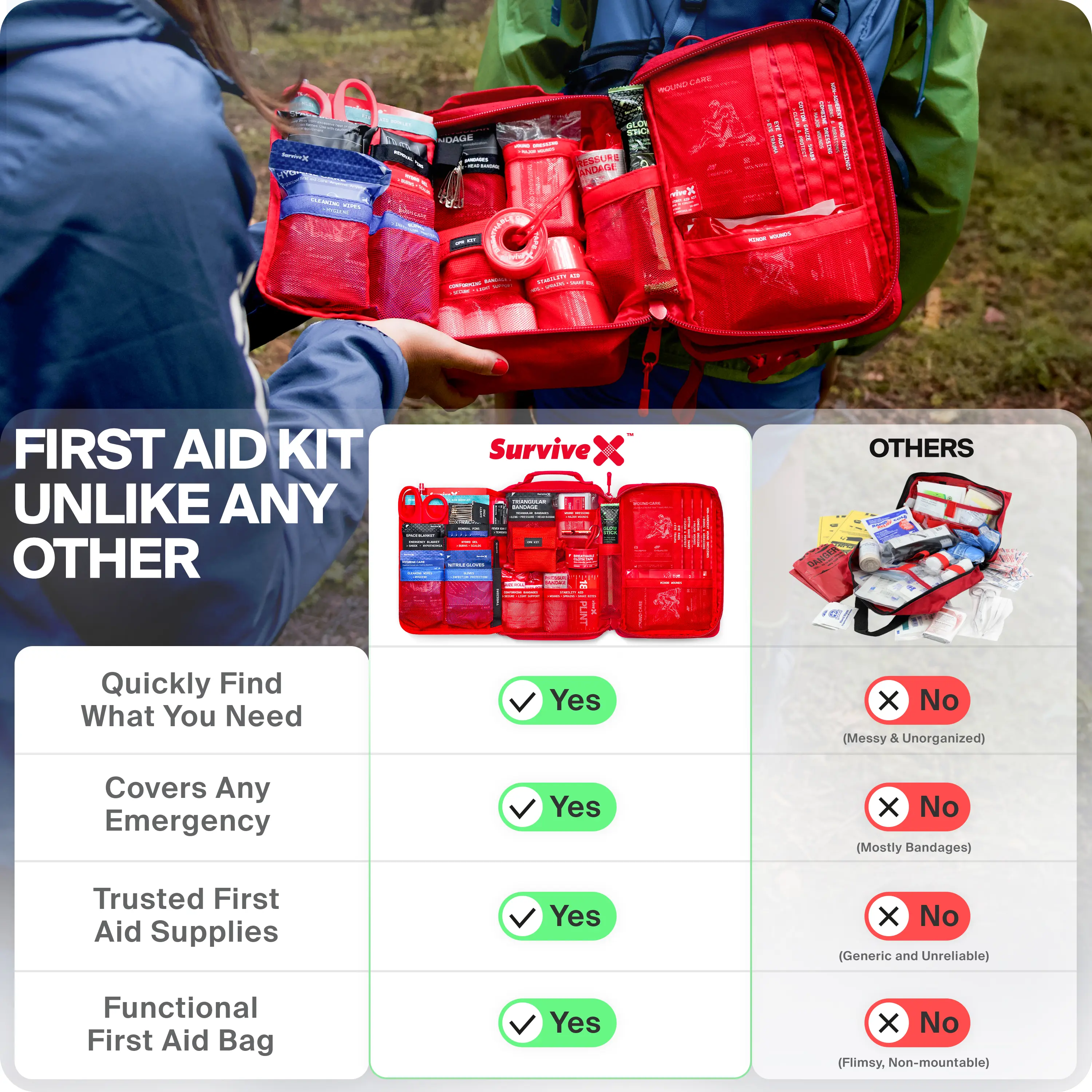 Large Comprehensive First Aid Kit Ideal for Car, Travel & Home - Emergency Kit for Hiking, Camping, Backpacking and Outdoors