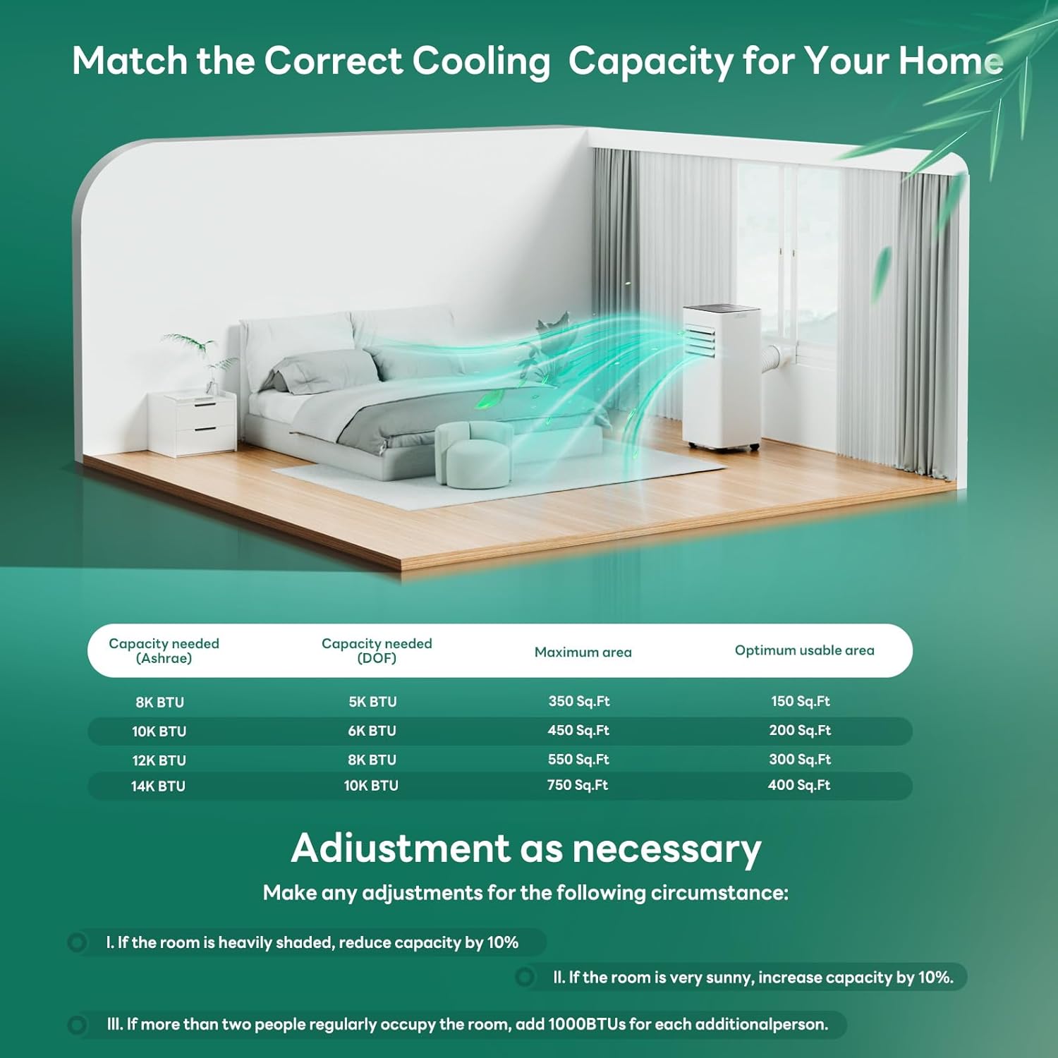 Portable Air Conditioner – 4-in-1 AC, Dehumidifier & Fan, Quiet, Remote Control, Sleep Mode, 24H Timer, for Rooms up to 450 sq.ft