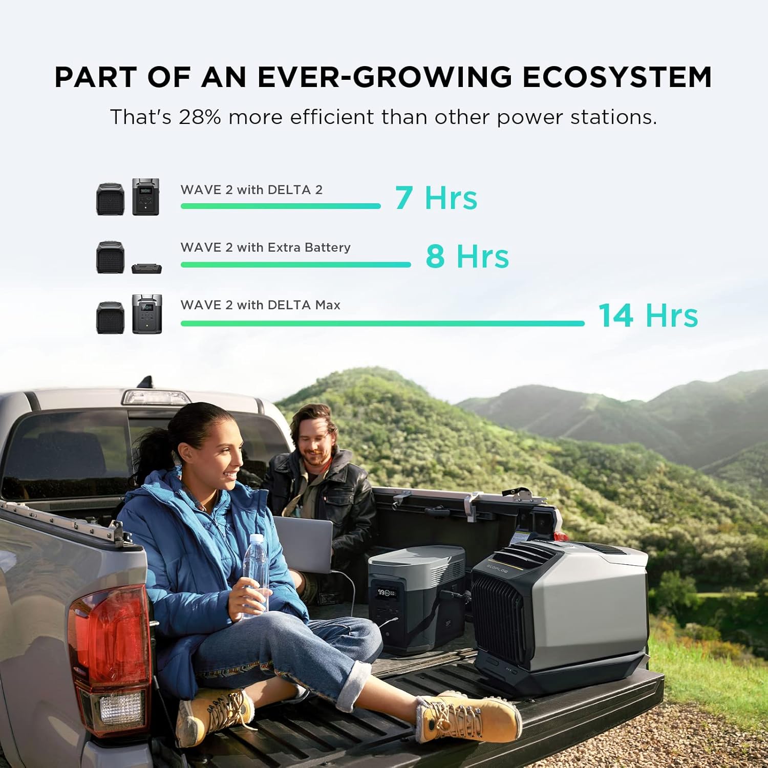Wave 2 Portable Air Conditioner, Air Conditioning Unit with Heat, Air Portable AC for Outdoor Tent Camping/RVs or Home Use