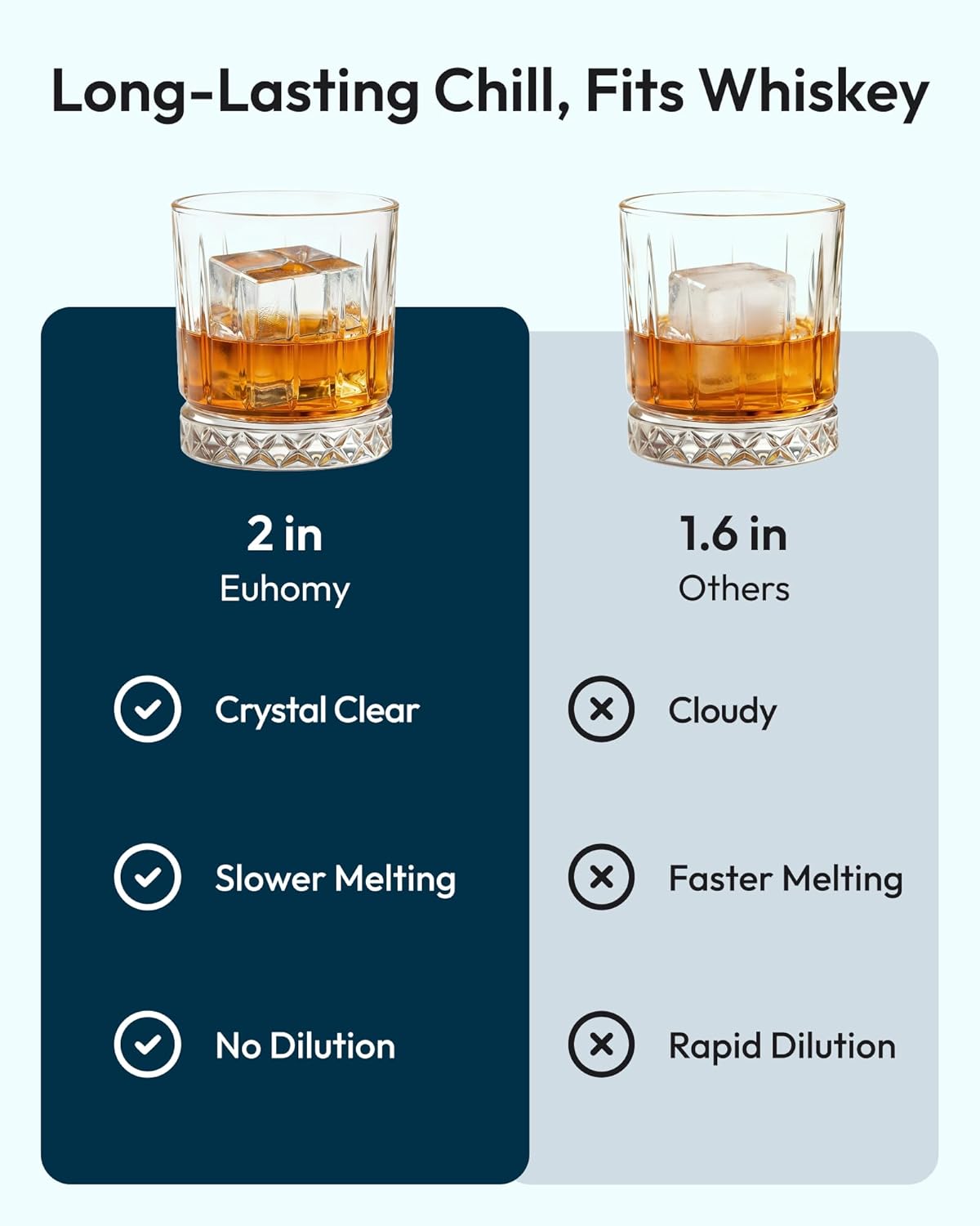 2'' Clear Ice Cube Maker Countertop with APP, 2 Square Ice Ready in 27 Mins for Whiskey, Slow-Melting & Self-Cleaning, 110 Pcs/Day, 24H Timer, Clear Ice Maker with Ice Tong for Home/Bar/Party