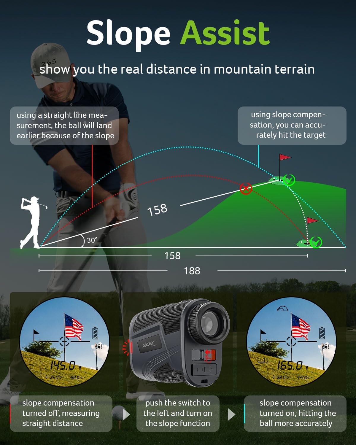 Golf Rangefinder – Fast Accurate Distance Measurement for Golfing