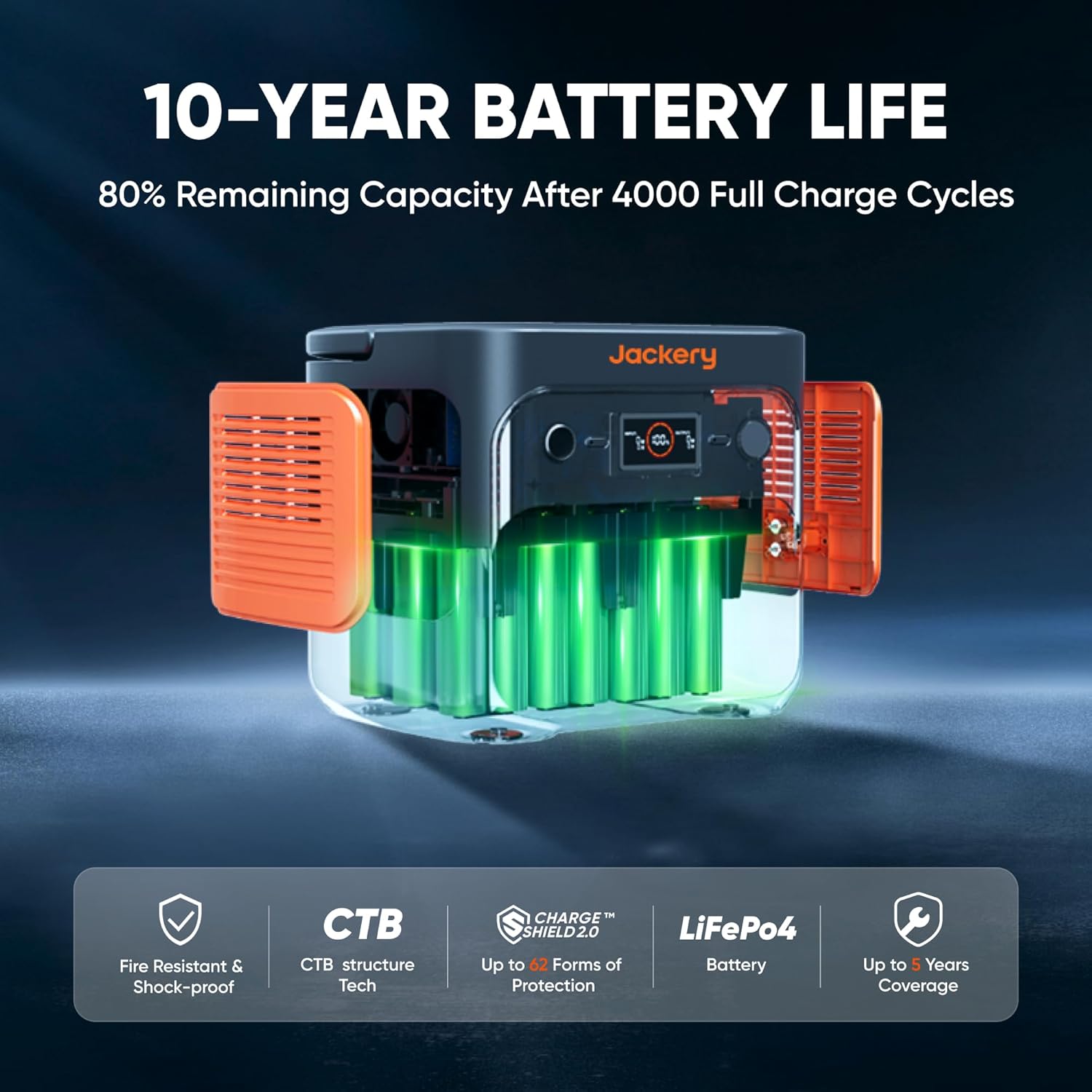 2000 v2 Portable Power Station with 2x200W Solar Panels, 2042Wh LiFePo4 Battery, 2200W Solar Generator, 20ms UPS, USB-C PD 100W Fast Charging for Power Outages, Emergencies, Camping