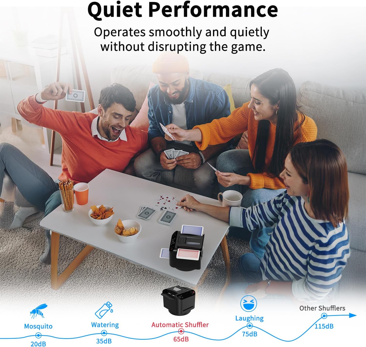 Automatic Card Shuffler & Dealer for 1-2 Decks, Rechargeable