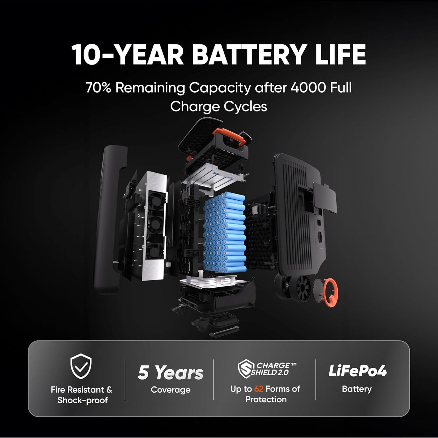 Solar Generator 5000 Plus with 500W(85Wx6) Solar Panels, 5040Wh LiFePO4 Battery Power Station, 120V/240V 7200W AC Output, Portable Generator for Home Battery Backup, Power Outages