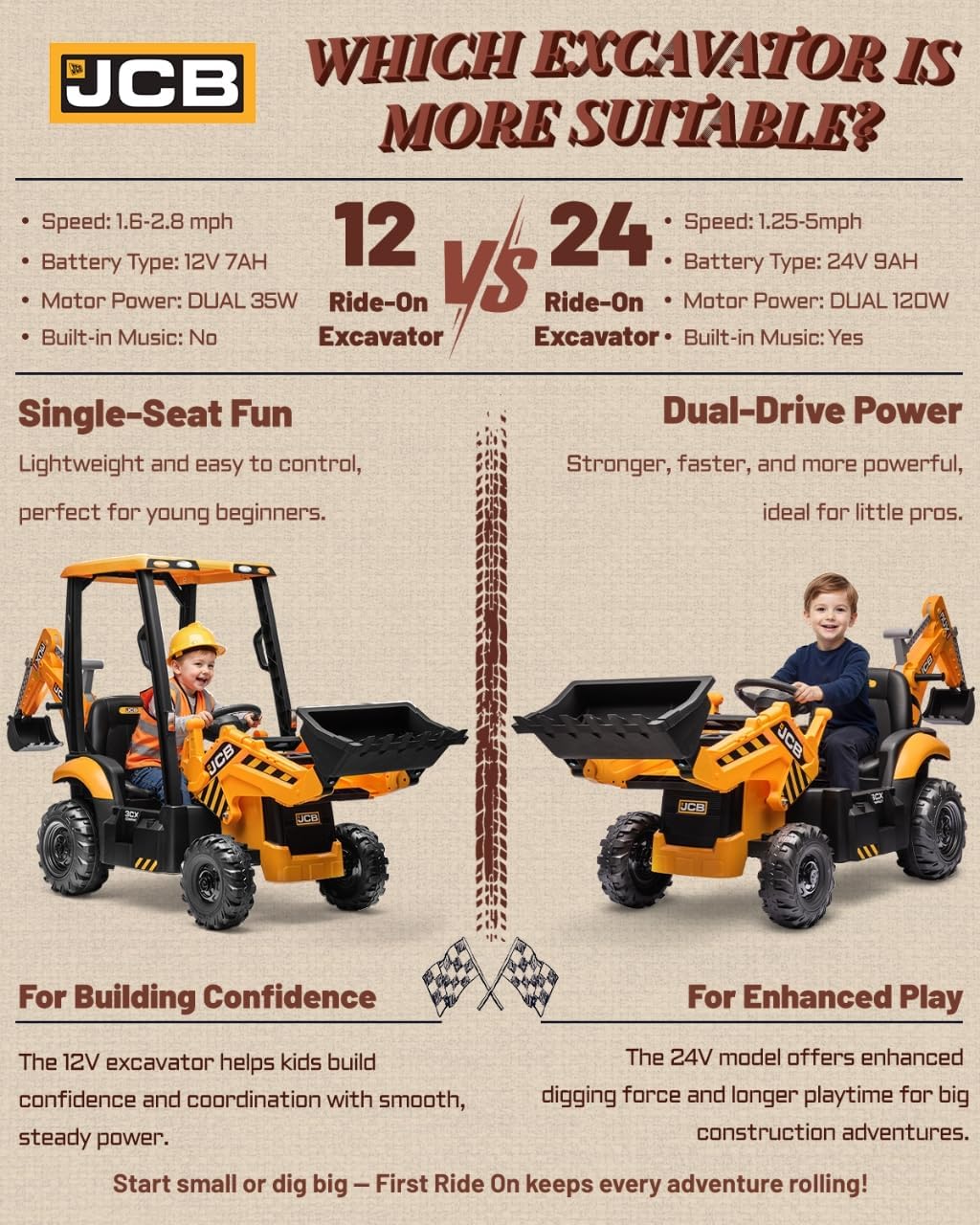 24V Excavator Ride On Toys for Kids, Backhoe Digger Toy with Reversible Seat