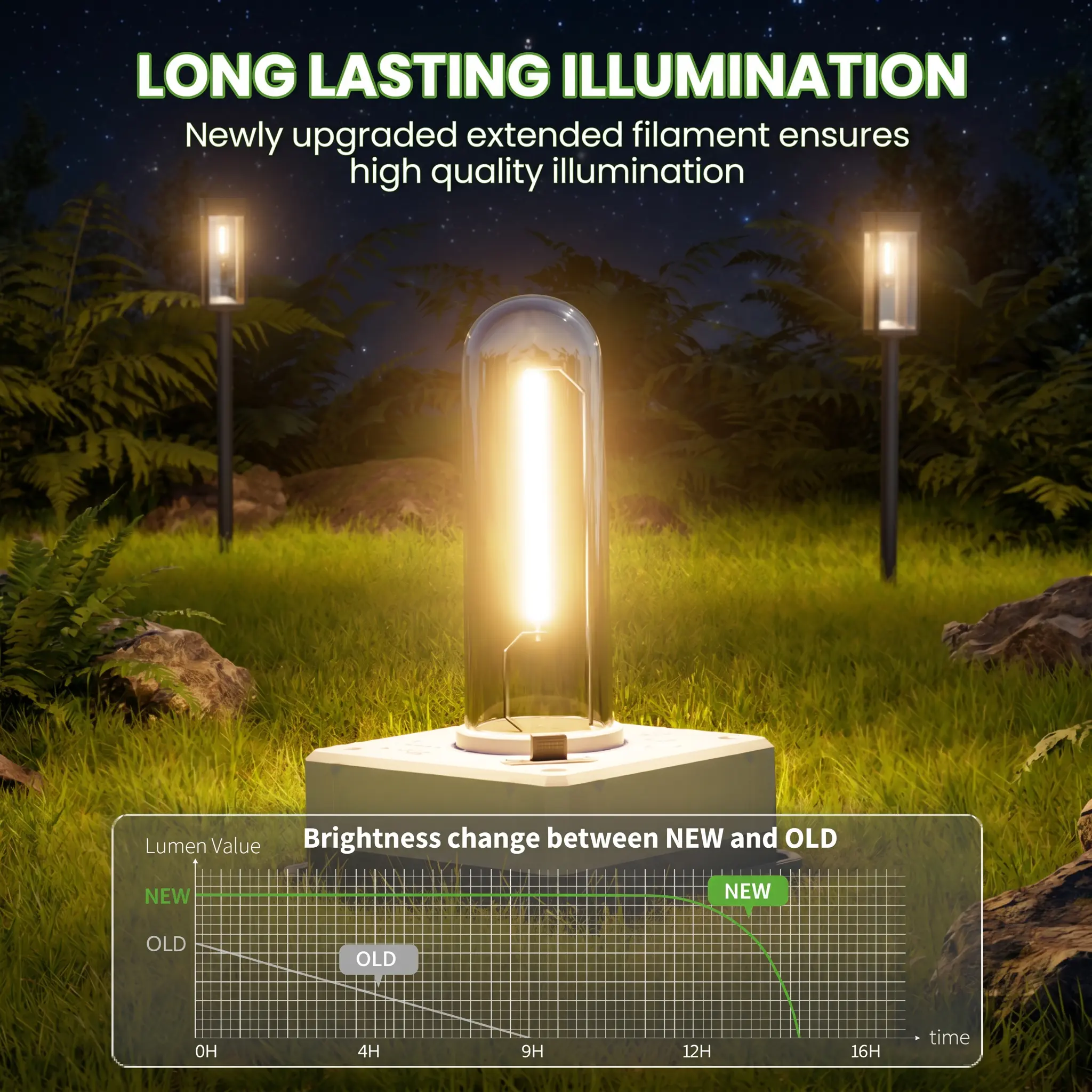 Solar Outdoor Lights, Solar Pathway Lights Modern Luxury | Easy Installation, Auto On/Off & IP65 Waterproof | For Garden