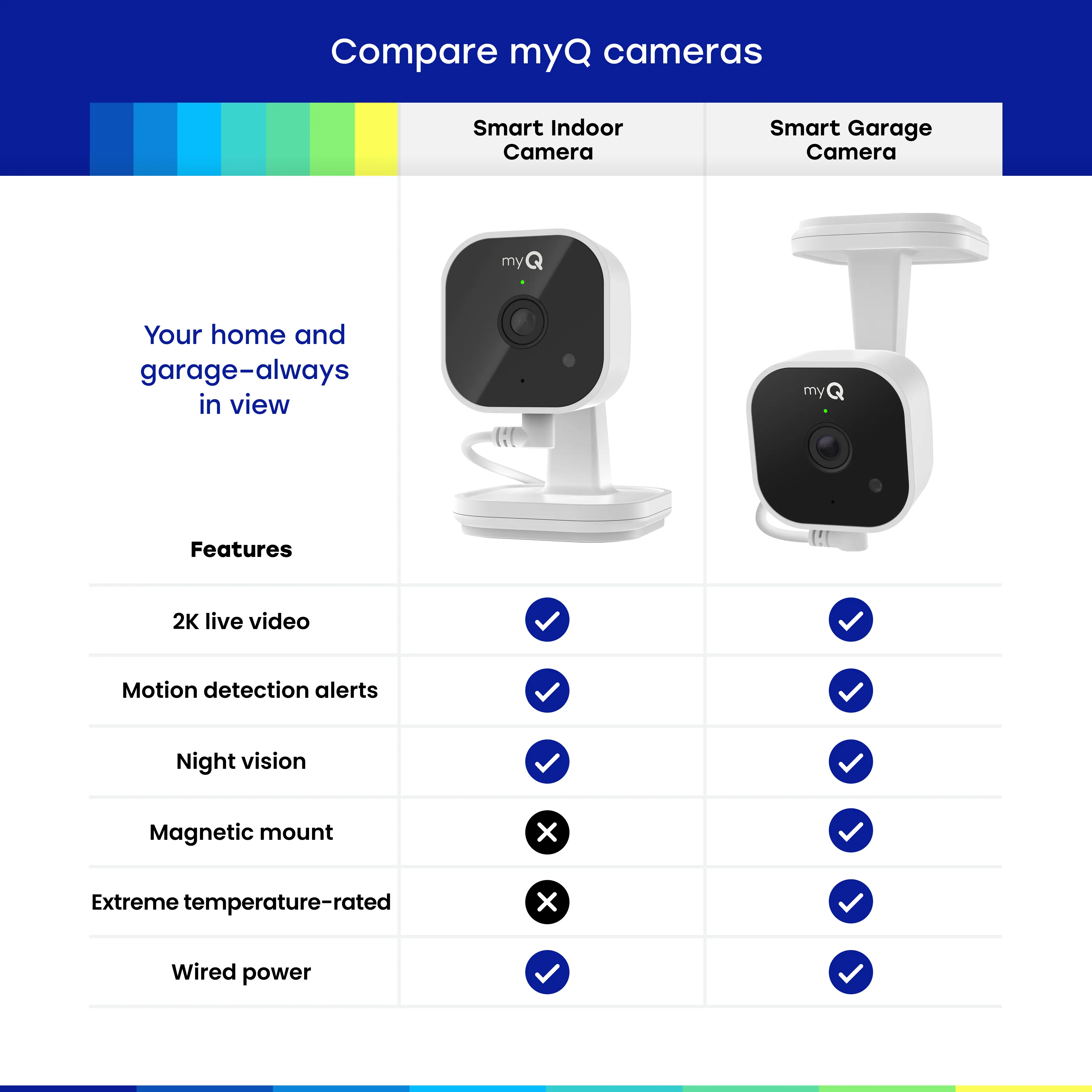 2K Smart Garage Security Camera – Night Vision, Motion Detection, Two-Way Audio & Wi-Fi Smartphone Control
