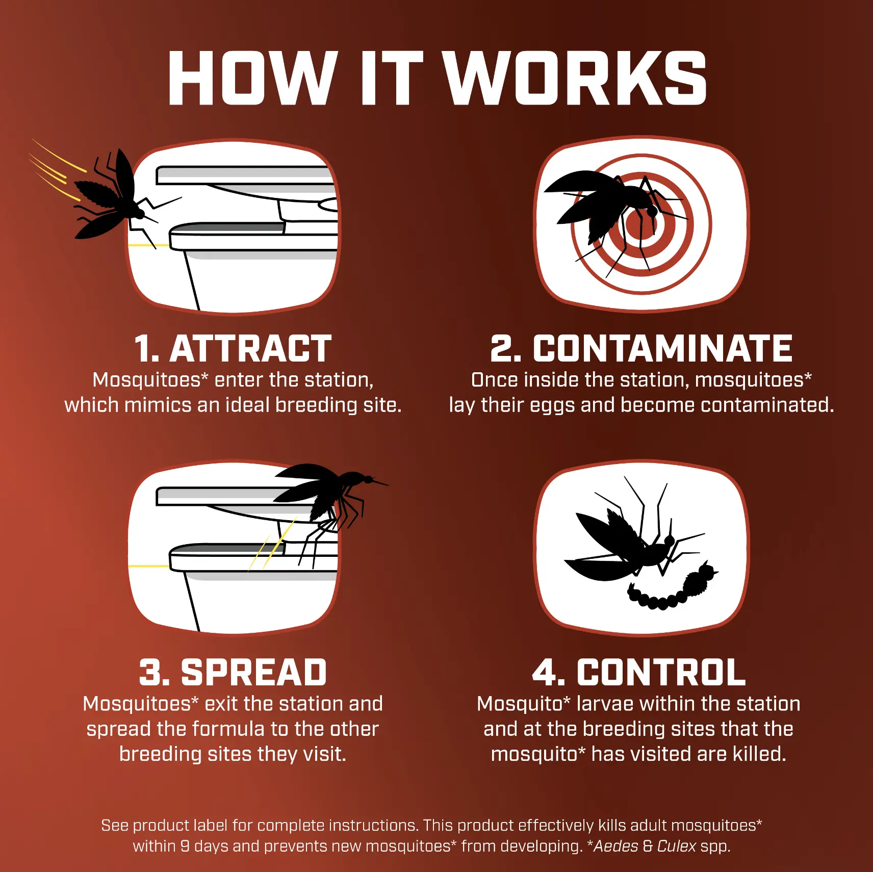 Home Defense Mosquito Kill and Prevent - 2 Month Protection, Controls Mosquitoes and Larvae, Easy-to-Use, Mosquito Killer Protects up to 4,300 sq. ft., 1 Station & 2 Bands