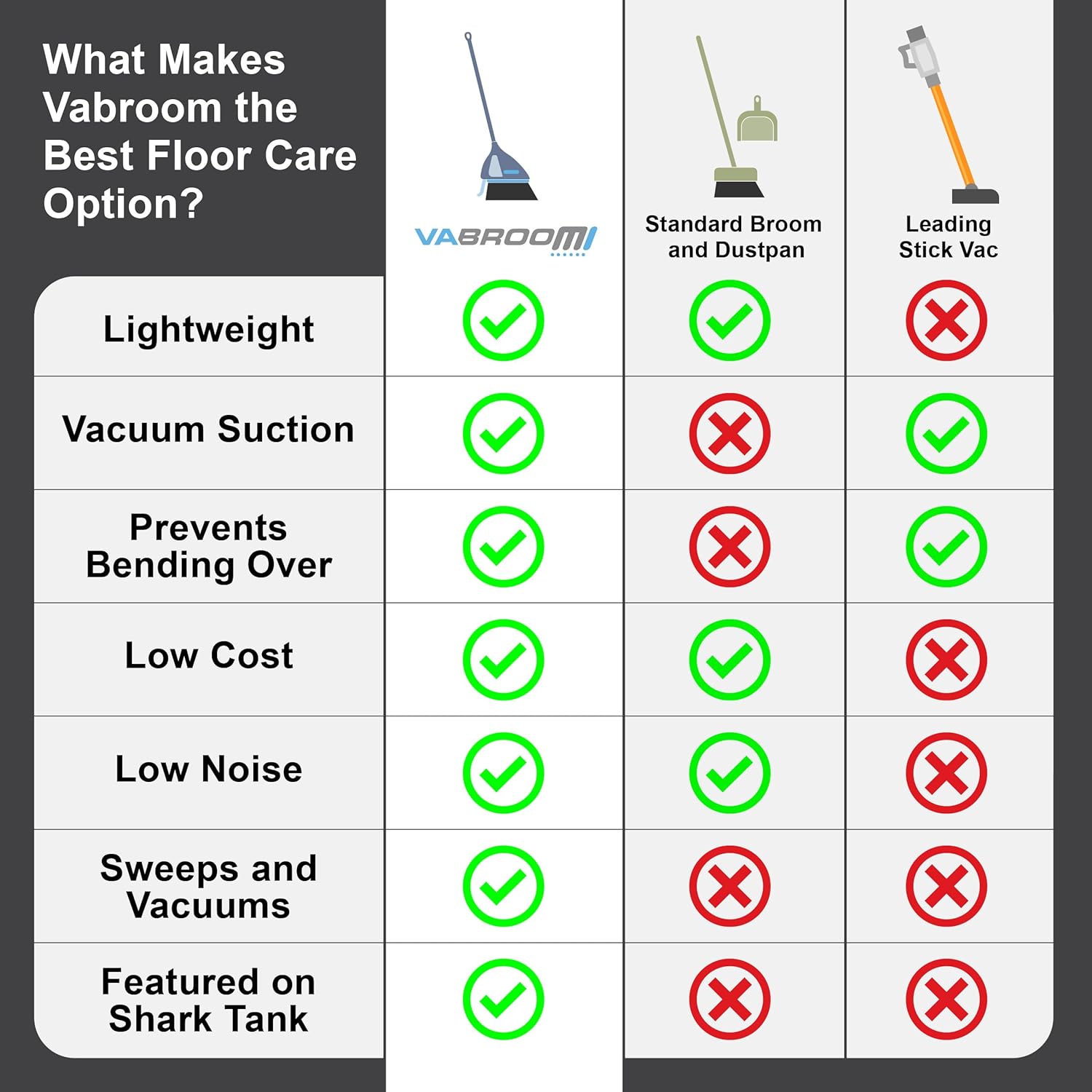 VaBroom Shark Tank 2-in-1 Cordless Electric Broom with Built-in Vacuum - Hard Floor Sweeper for Hardwood, Tile, Laminate & Pet Hair