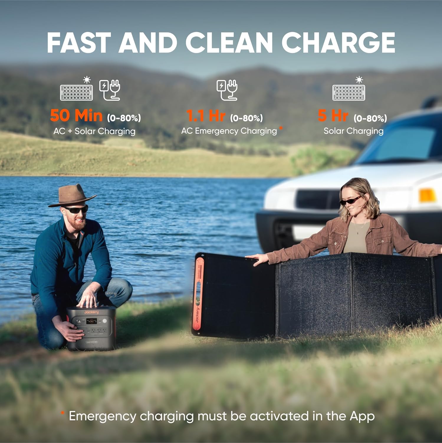 2000 v2 Portable Power Station with 2x200W Solar Panels, 2042Wh LiFePo4 Battery, 2200W Solar Generator, 20ms UPS, USB-C PD 100W Fast Charging for Power Outages, Emergencies, Camping
