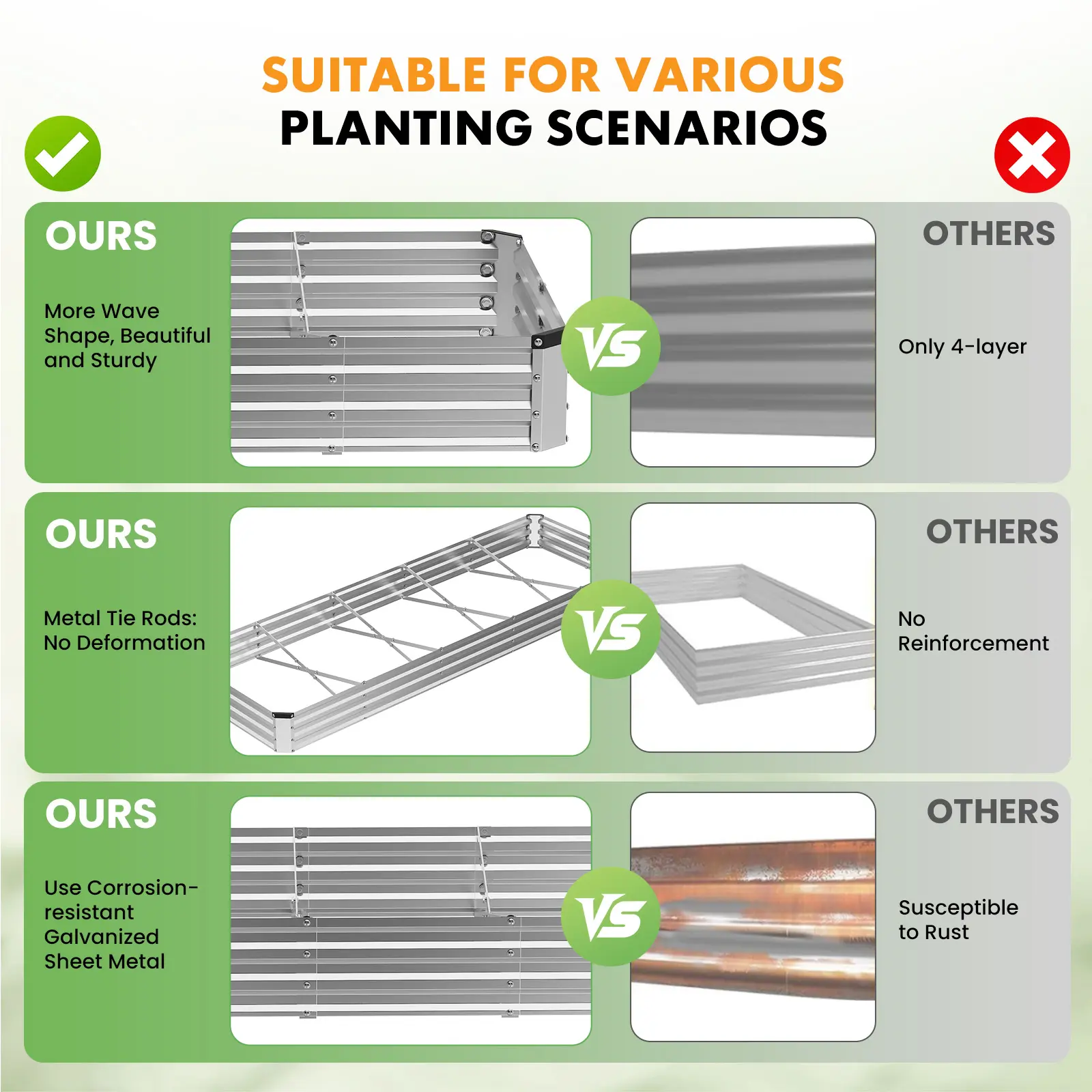Raised Garden Bed, Outdoor Planter Box with Open Bottom Design