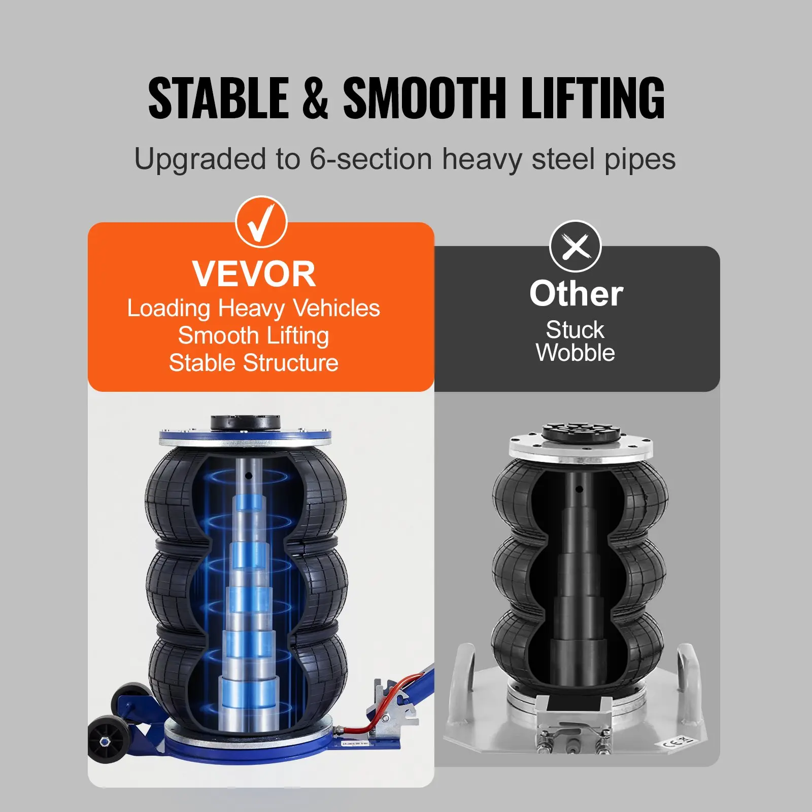 Air Bag Jack, triple bag air jack for fast lifting, 5 TonPneumatic Airbag Jack with 17.7 In Lift, 1-6 Second Fast Lifting & Steel Pipes for Car, SUV, Pickup Truck Repair
