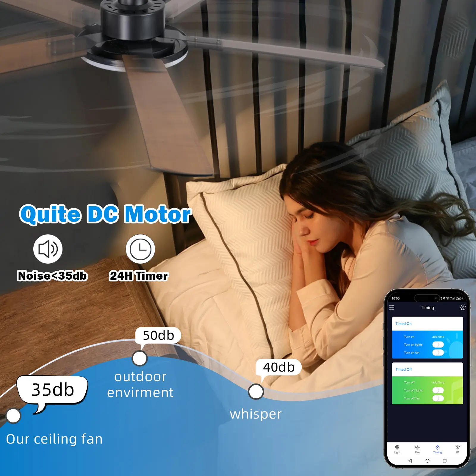 52" Ceiling Fan with Lights,