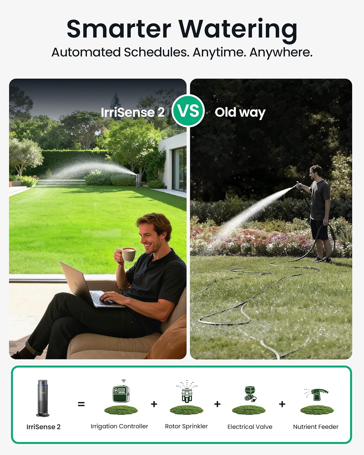 IrriSense 2 Smart Irrigation System, 4-in-1 Multi-Zone Watering Device, App Control, Smart Scheduling, Garden Sprinkler with Rain Sensor, for Lawns up to 4,800 sq.ft.-Gray