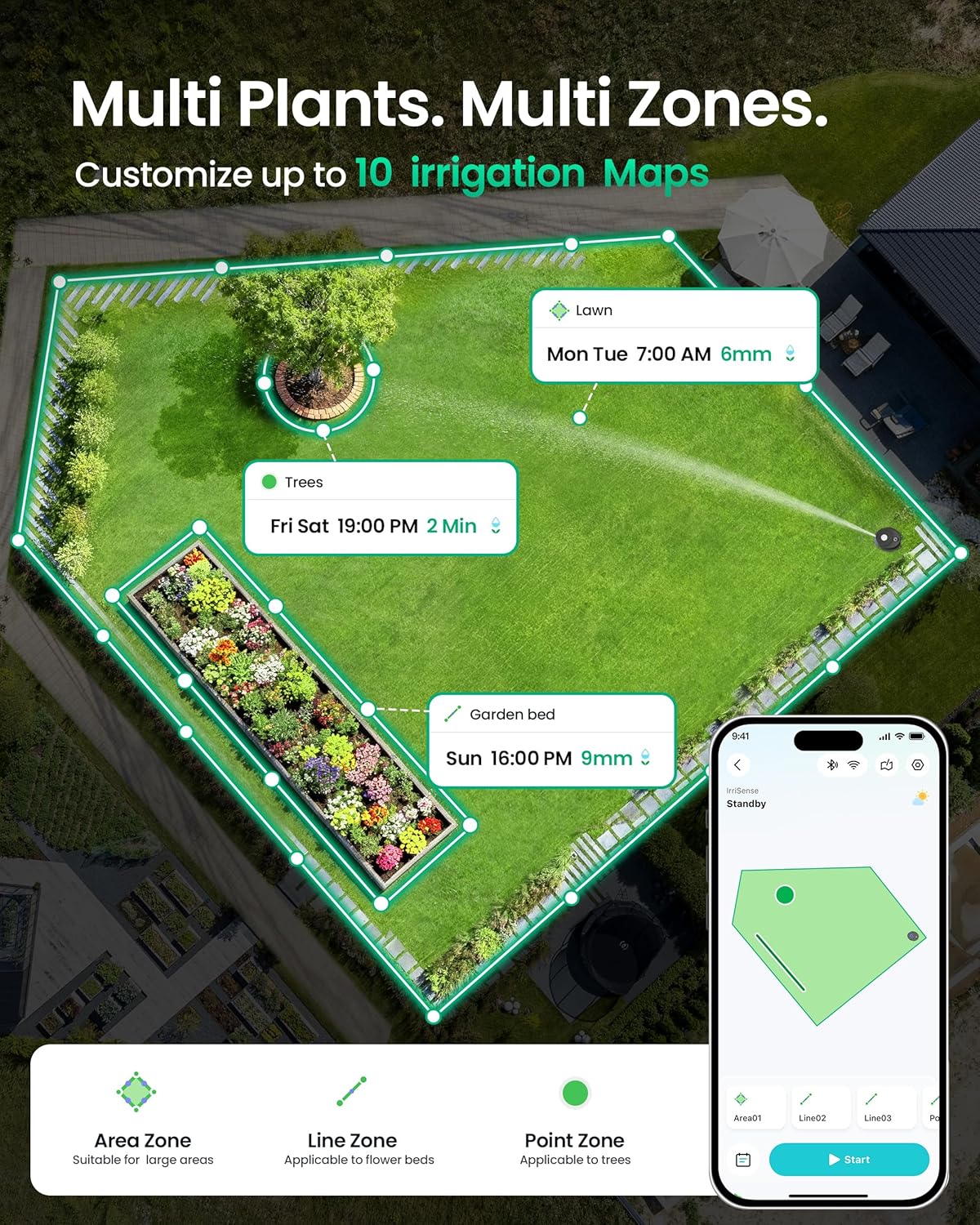 IrriSense 2 Smart Irrigation System, 4-in-1 Multi-Zone Watering Device, App Control, Smart Scheduling, Garden Sprinkler with Rain Sensor, for Lawns up to 4,800 sq.ft.-Gray
