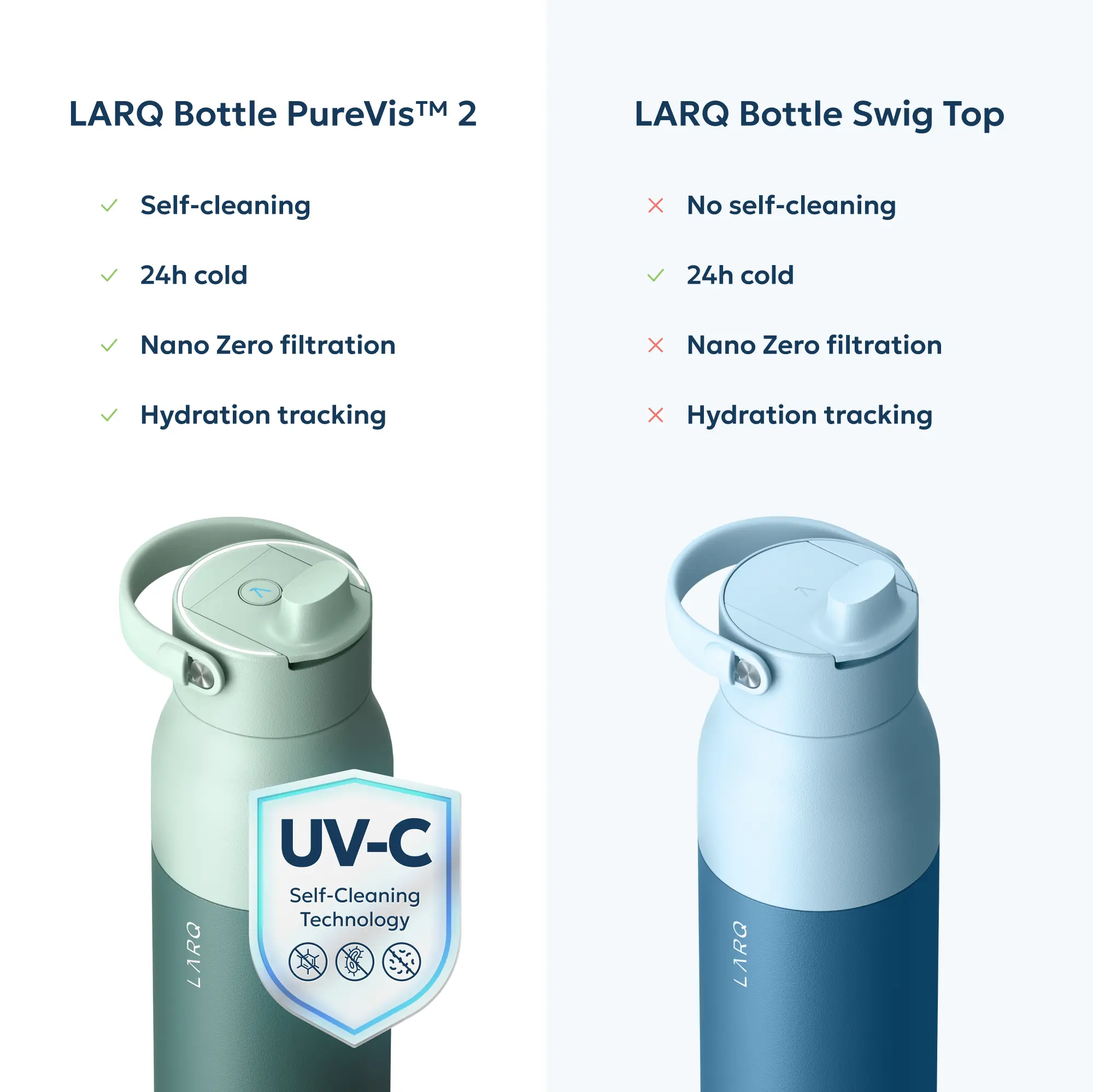 Self Cleaning Water Bottle - UV Water Purifier with Filter Straw, Smart App Hydration Tracking, Insulated Stainless Steel