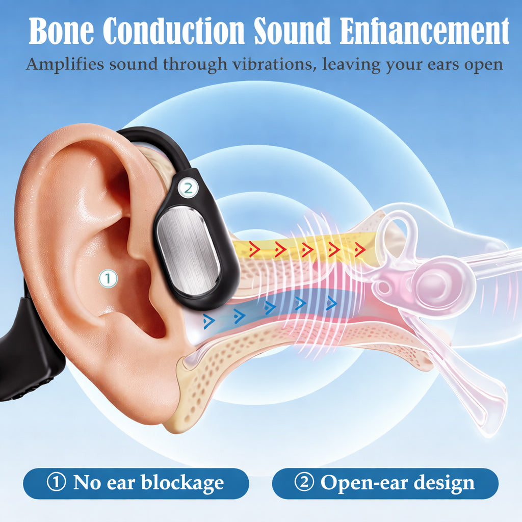 Final 2 Hours : Only Limited Stock Left GluCent® Bone Conduction Smart Hearing Headphones （Mayo Clinic Recommended）