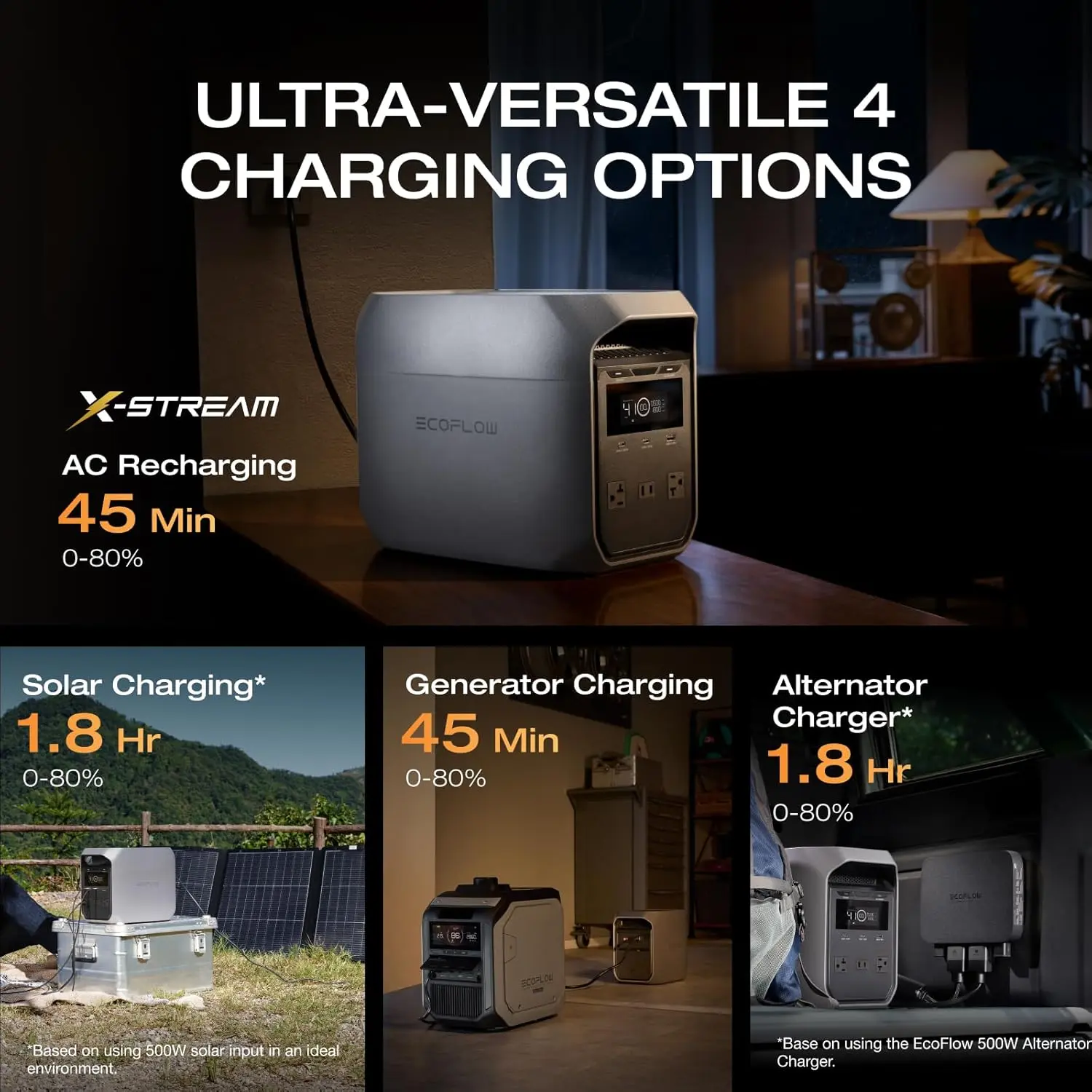 1024Wh LiFePO4 Battery, 1800W AC/100W USB-C Output, 1 Hr Fast Charge, Solar Generator for Home Backup, Camping & RVs