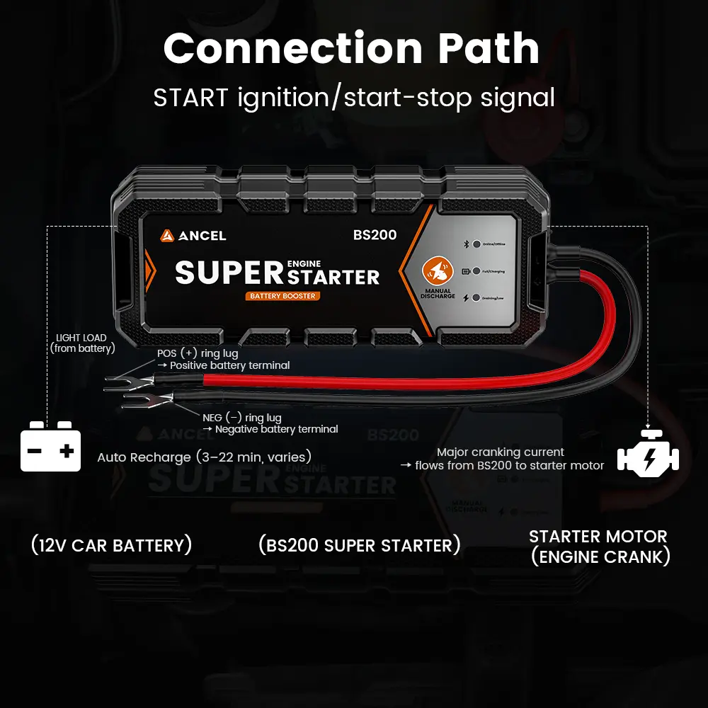 BS200 Super Capacitor Jump Starter