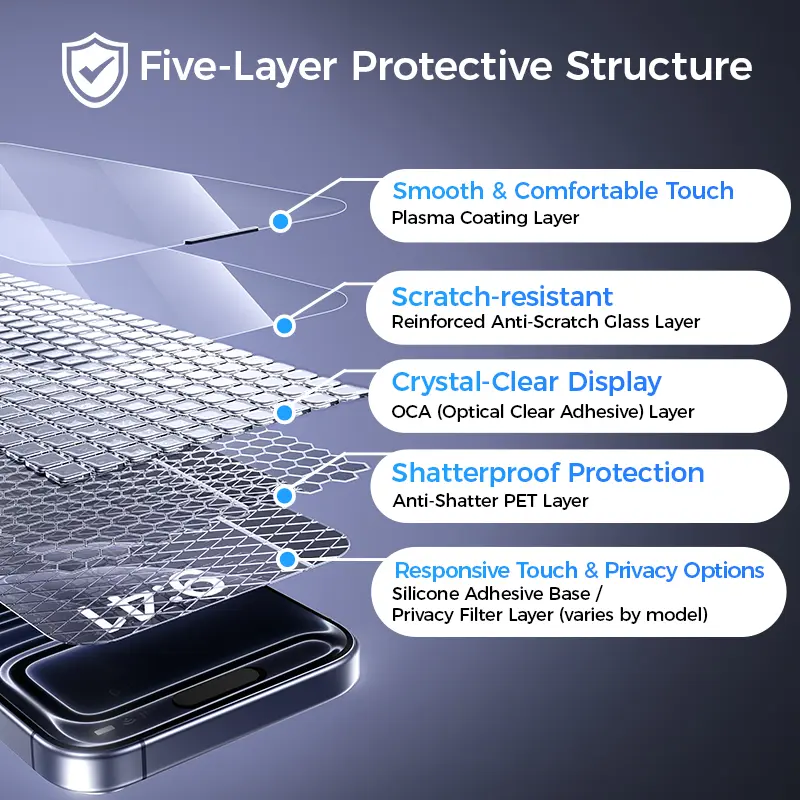 [*Please specify your phone model when ordering*] Premium upgraded privacy screen protector, dustproof and bubble-free design, ultra-clear.