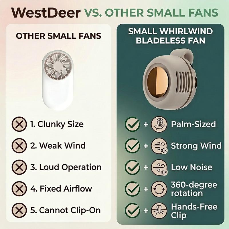 Mini Bladeless Clip Fan –5H Battery Life Portable Rechargeable Silent Cooling Fan with 3 Speeds & 360° Rotation