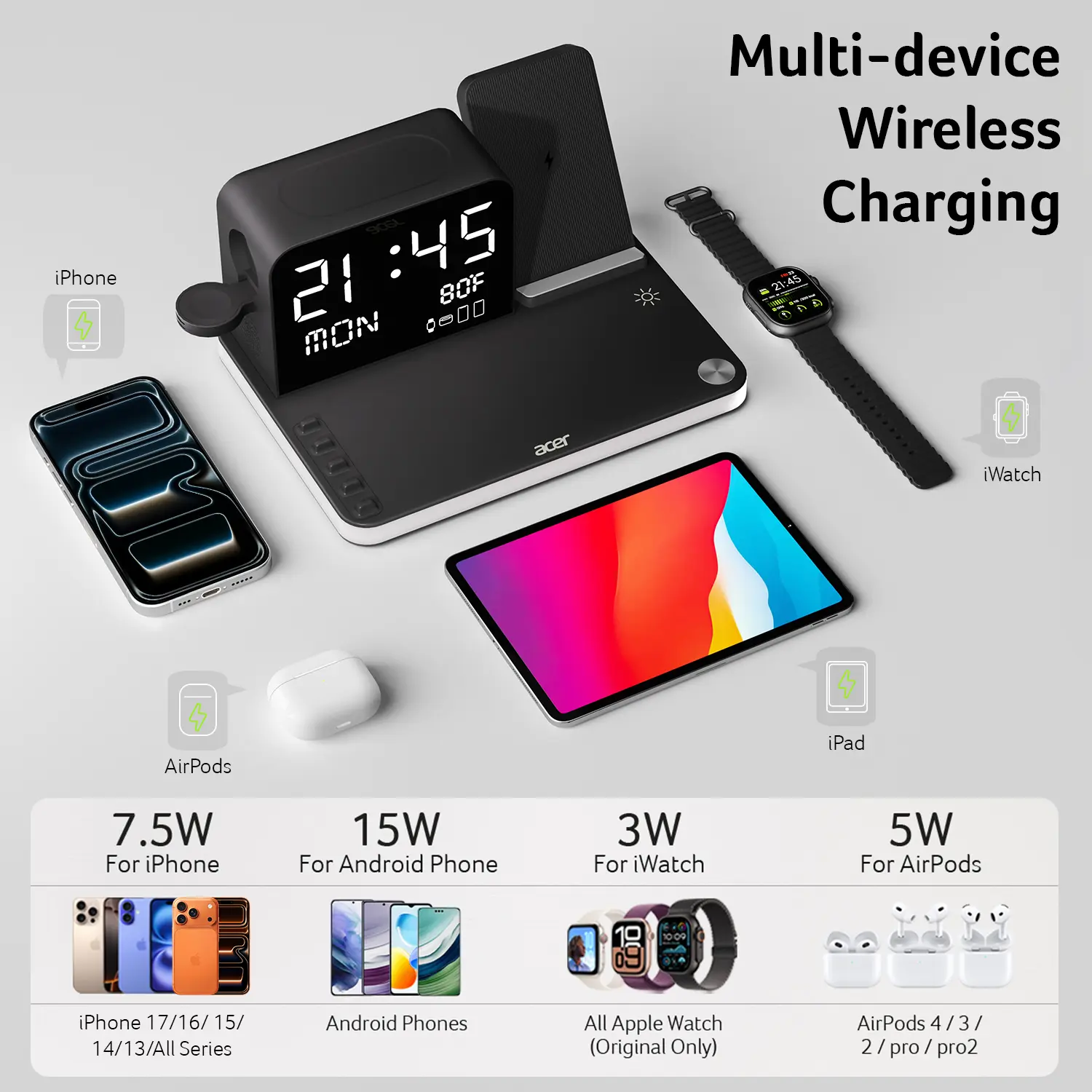 7-in-1 Wireless Charging Station – Fast Charger with LED Night Light, Bluetooth Clock & Temperature Display for iPhone, Apple Watch & AirPods