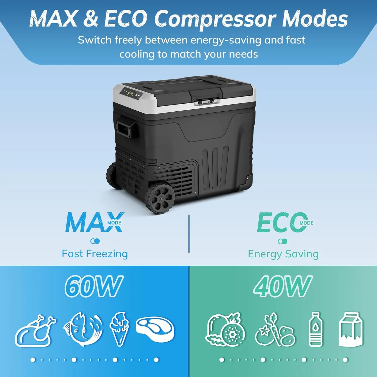 12V Refrigerator (24/37/53Quart /23L/35L/50L) supports 12V/24V DC & 110-240V AC. Portable with -4°F~68°F range, it features wheels, 2 baskets