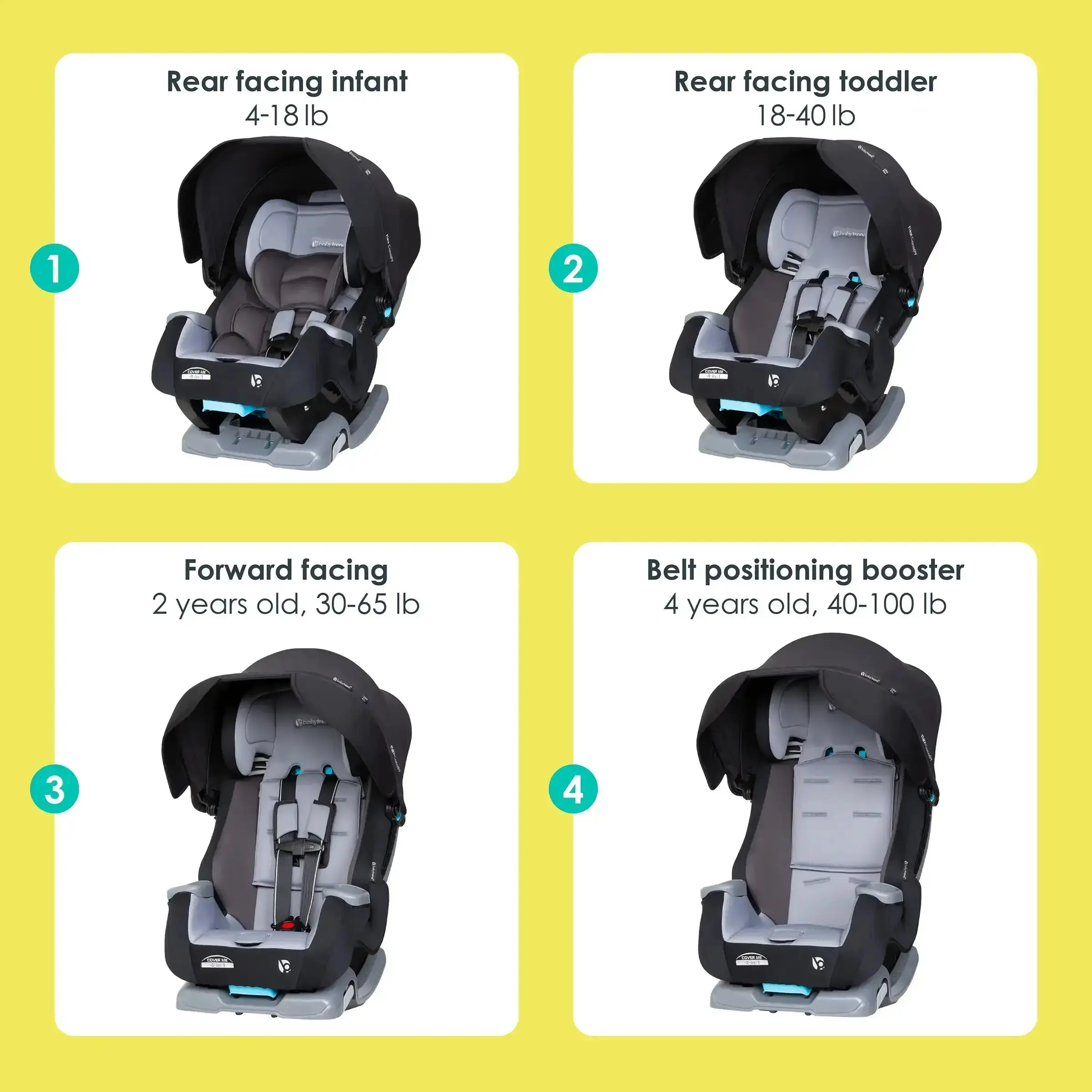 4-in-1 Convertible Car Seat with Canopy