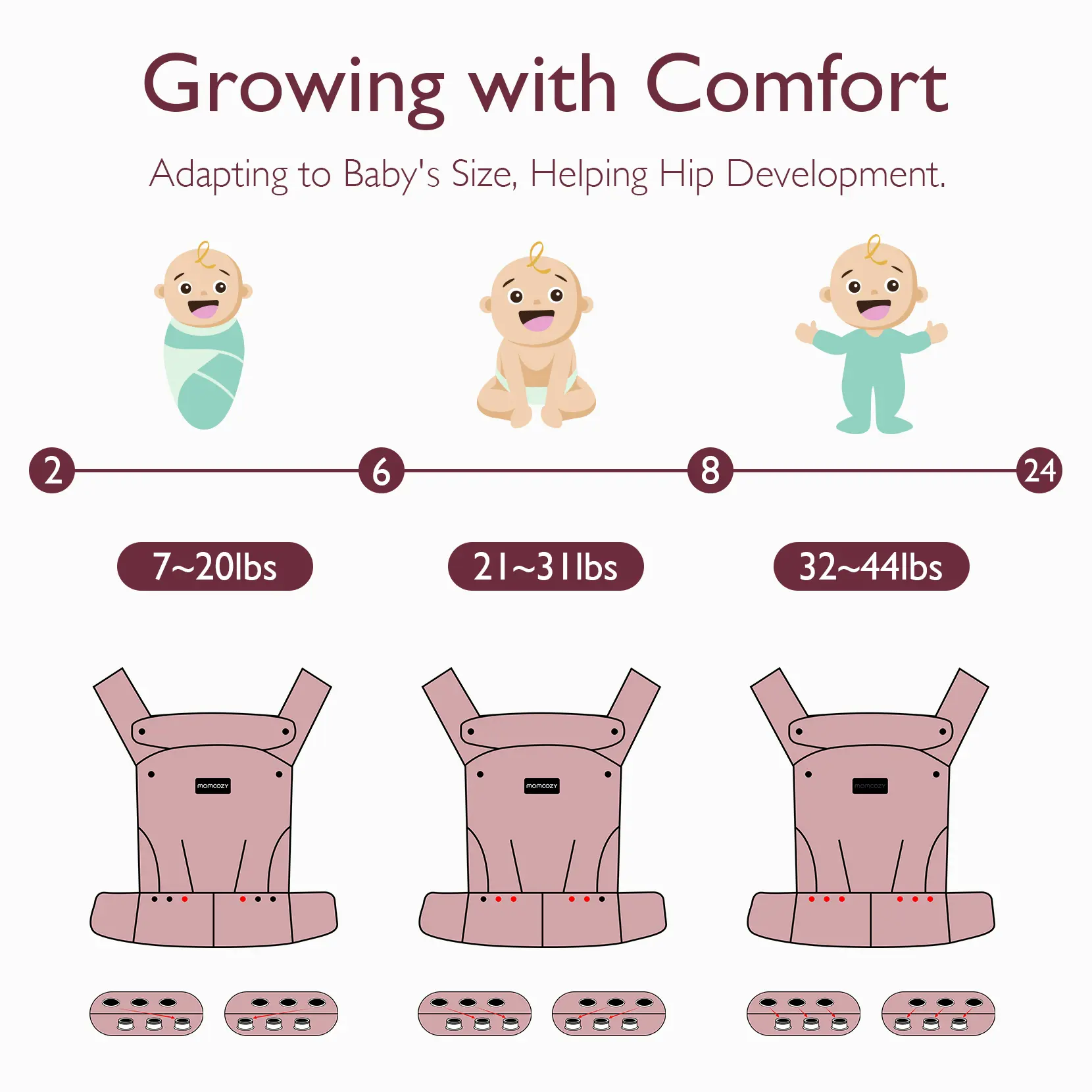 Ergonomic Baby Carrier – Lightweight, Hands-Free Comfort with Lumbar Support for Infants & Toddlers 7–44 lbs
