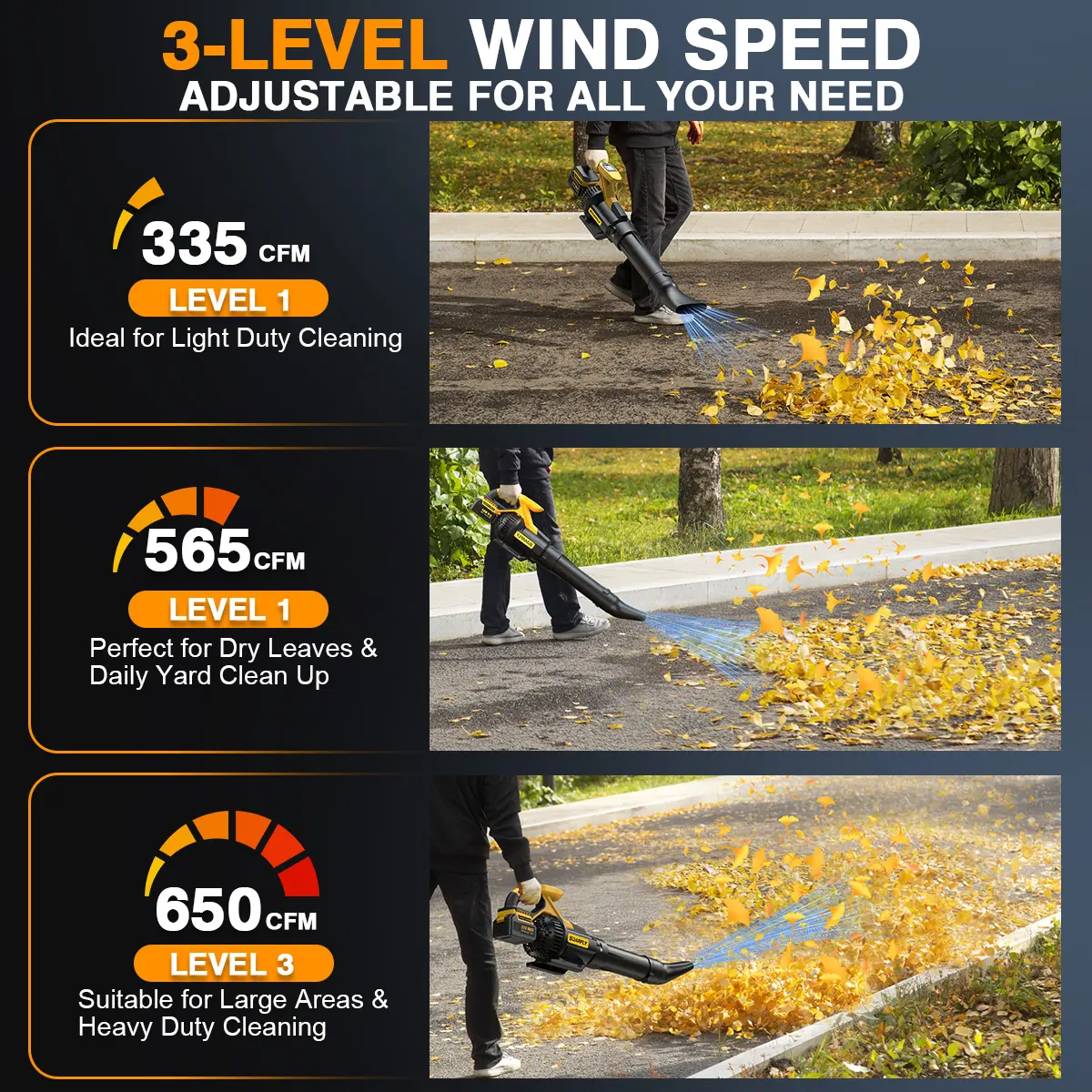 Leaf Blower, Cordless Electric Leaf Blower, 650CFM/130MPH Handheld Blower, 2×4.0Ah Batteries, Fast Charger, 3 Speed Modes for Lawn Care, Leaves, Dust and Snow