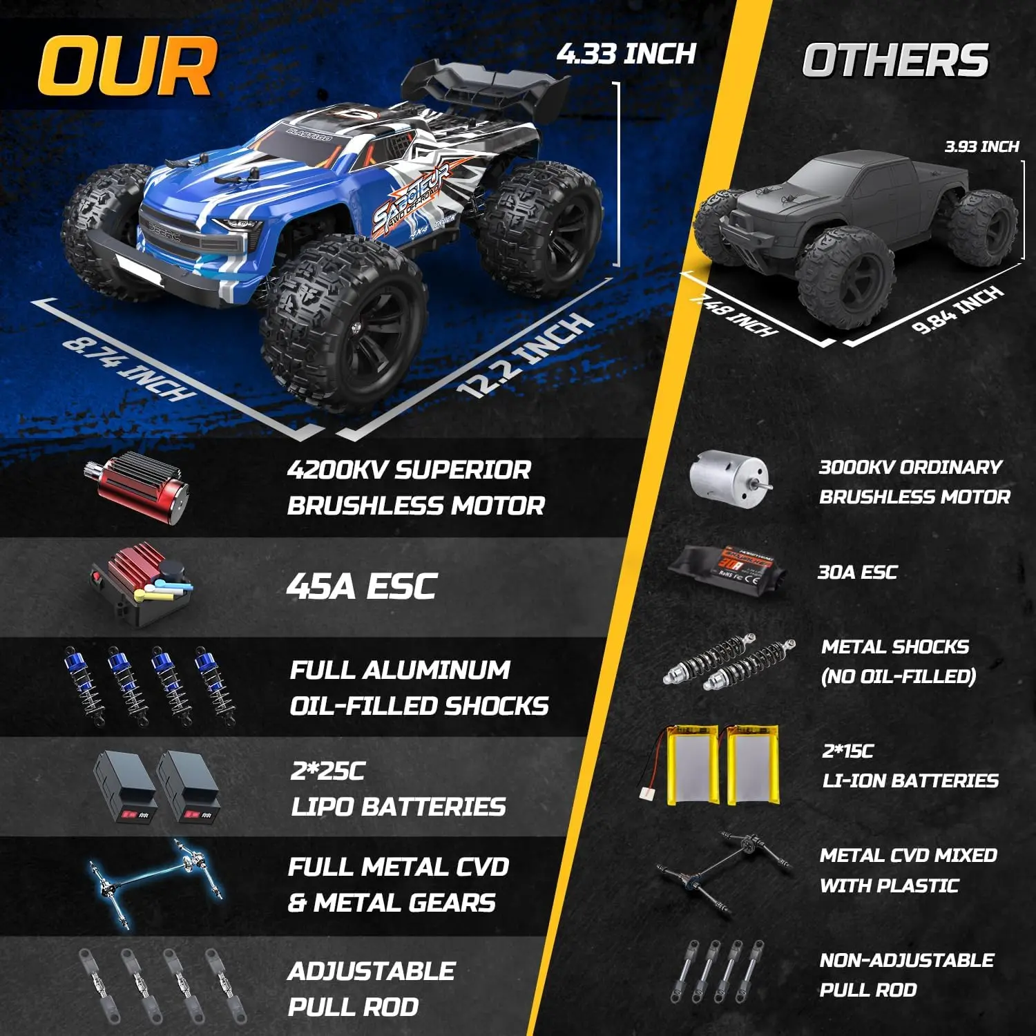 H16E Brushless Extreme High Speed RC Truck, Max 70kph