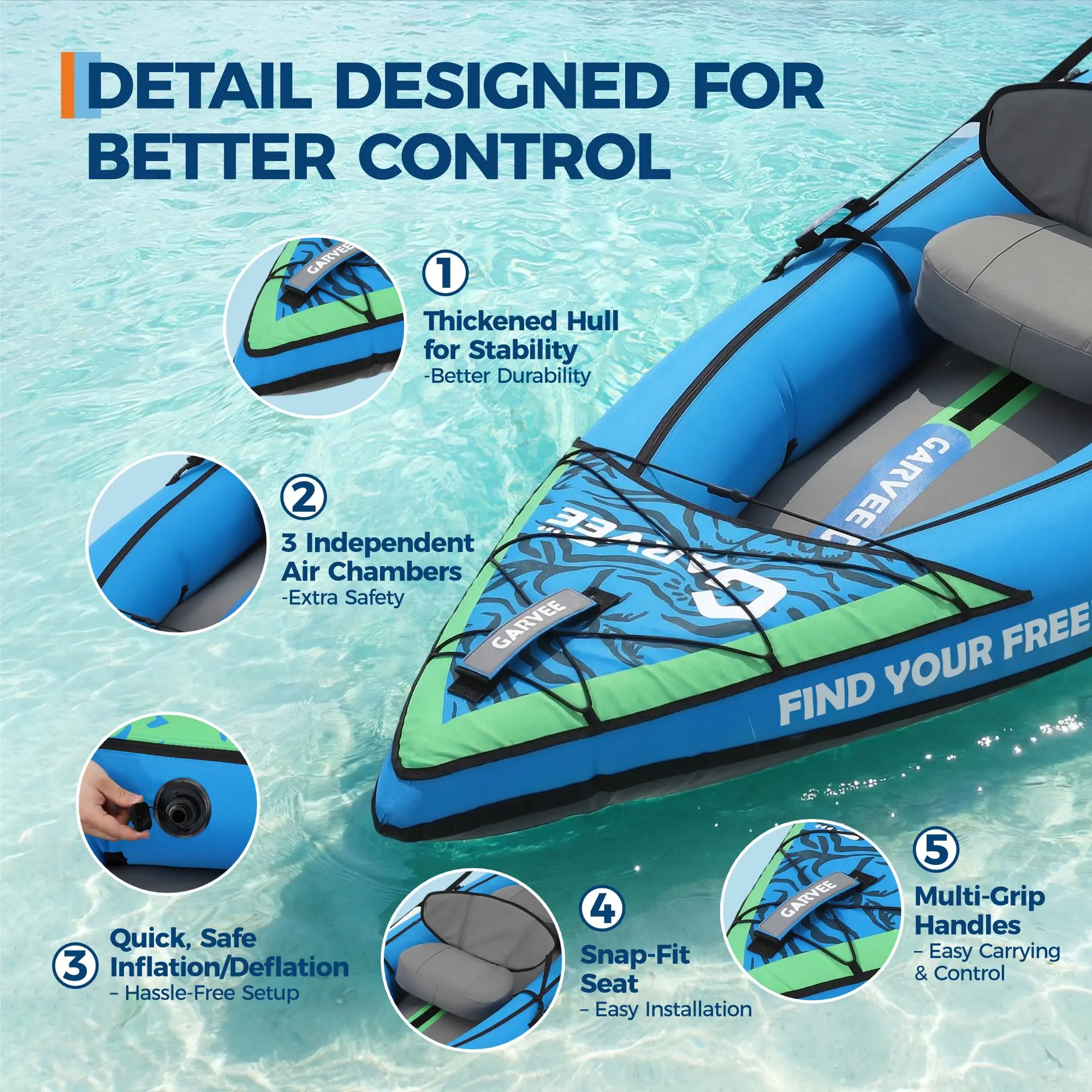 2-Person Inflatable Kayak - Complete Portable Adventure Kit