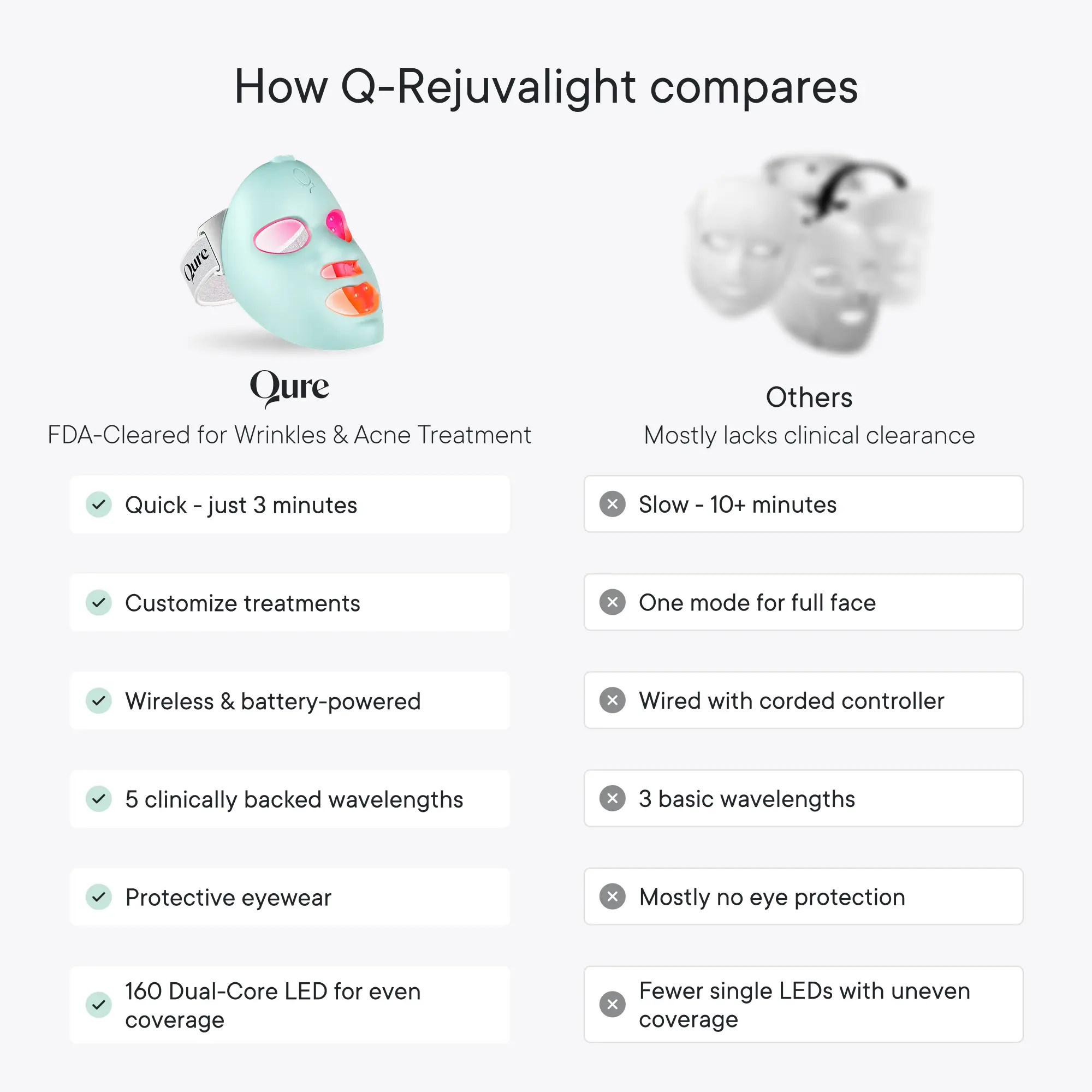 LED Light Therapy Face Mask – Red, Blue & Infrared Light Treatment for Wrinkles & Acne with Smart App Control