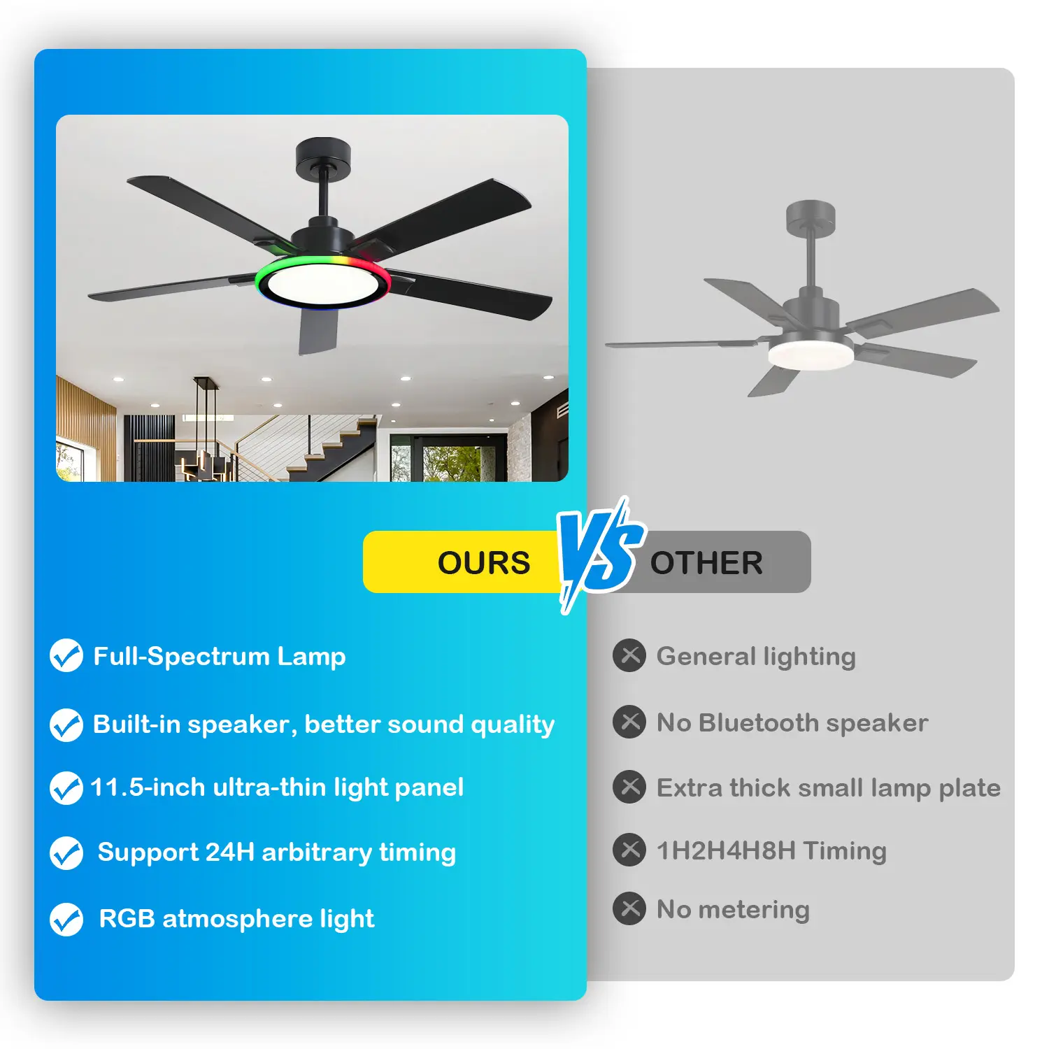52" Ceiling Fan with Lights,