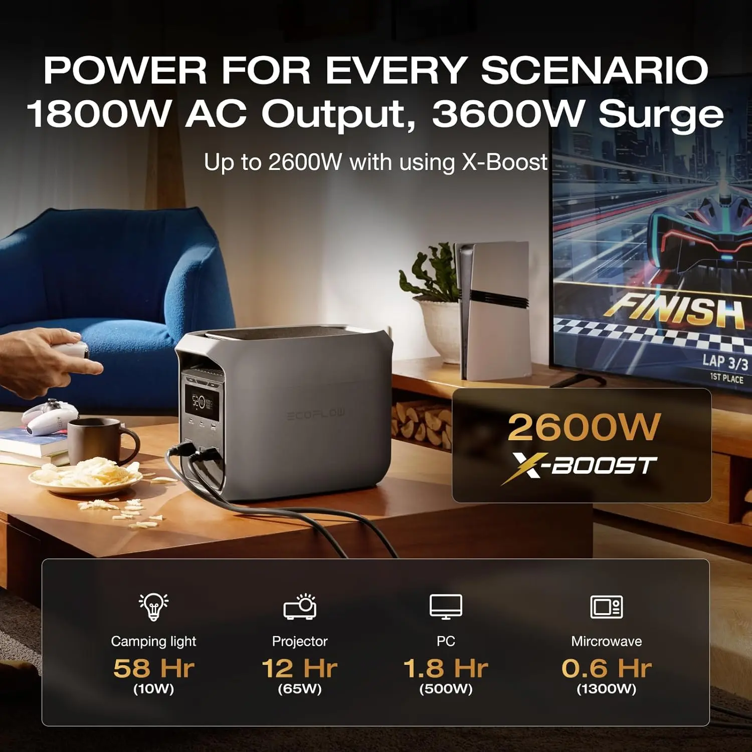 1024Wh LiFePO4 Battery, 1800W AC/100W USB-C Output, 1 Hr Fast Charge, Solar Generator for Home Backup, Camping & RVs