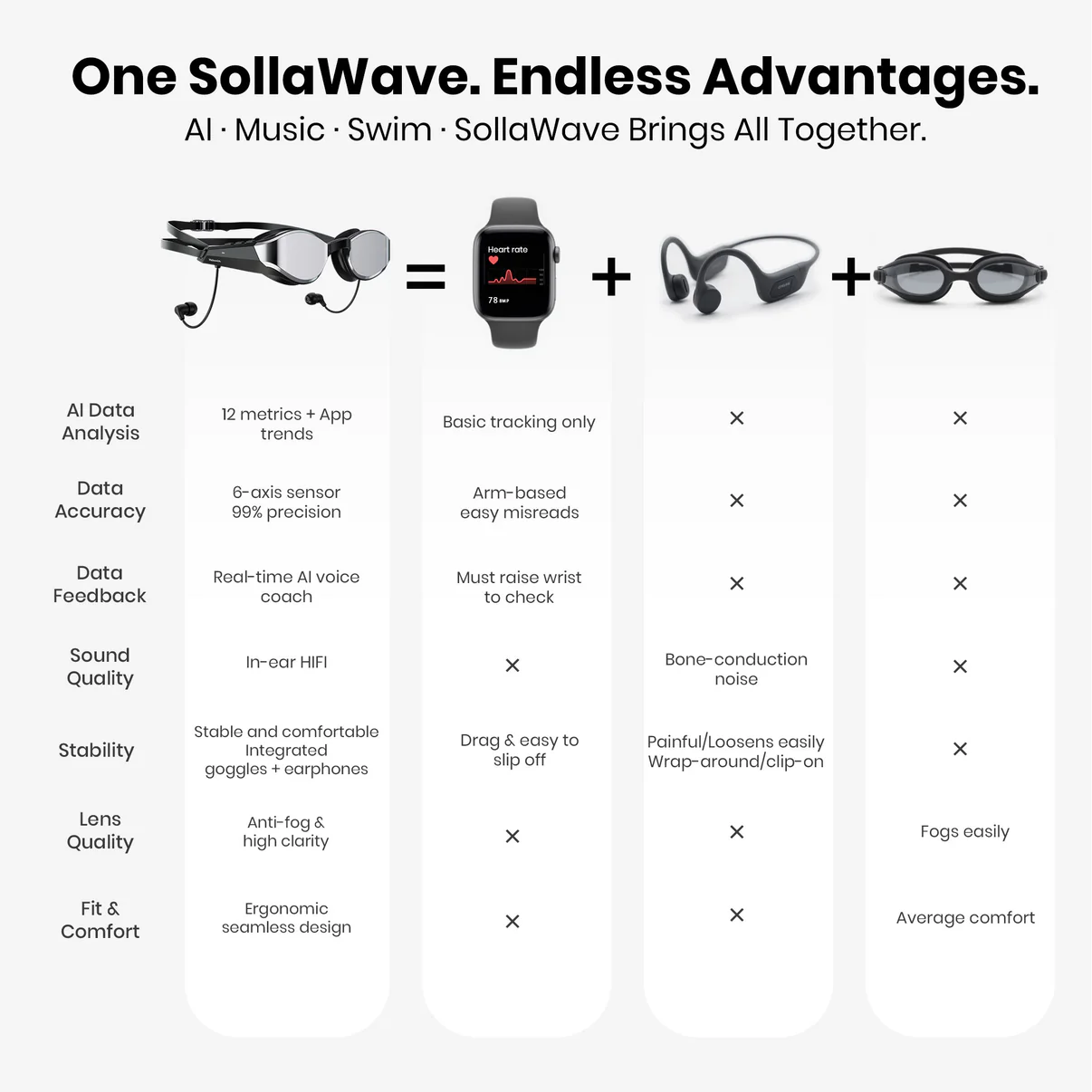 Smart Swim Goggles with Headphones